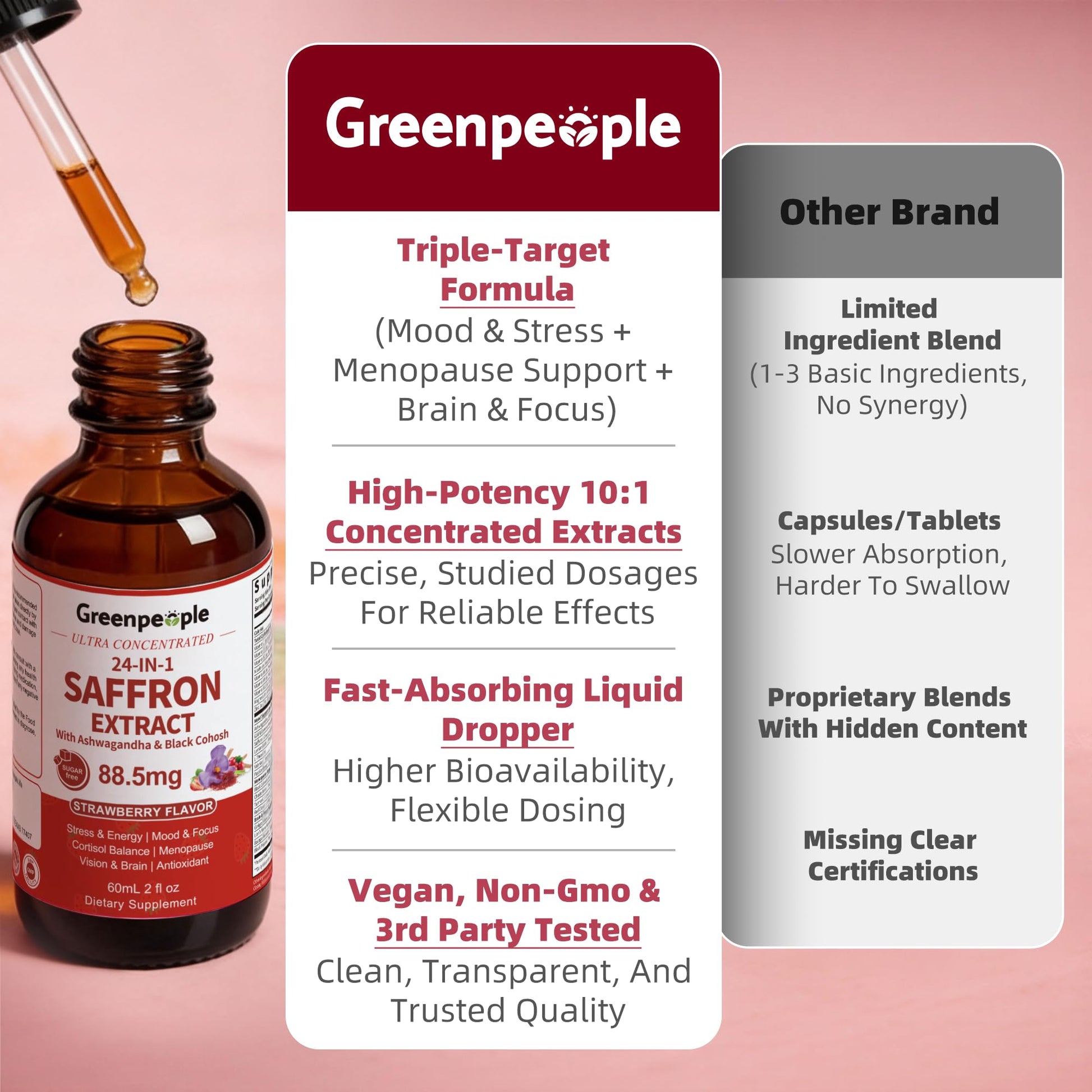 GREENPEOPLE Saffron Extract Supplements Drop - 24-in-1 88.5mg Saffron Extract with Ashwagandha,Black Cohosh & Lion's Mane for Mood&Focus,Stress Relief,Cortisol Reducer,Menopause – Vegan 2FL OZ - Maple Wellness Supplements