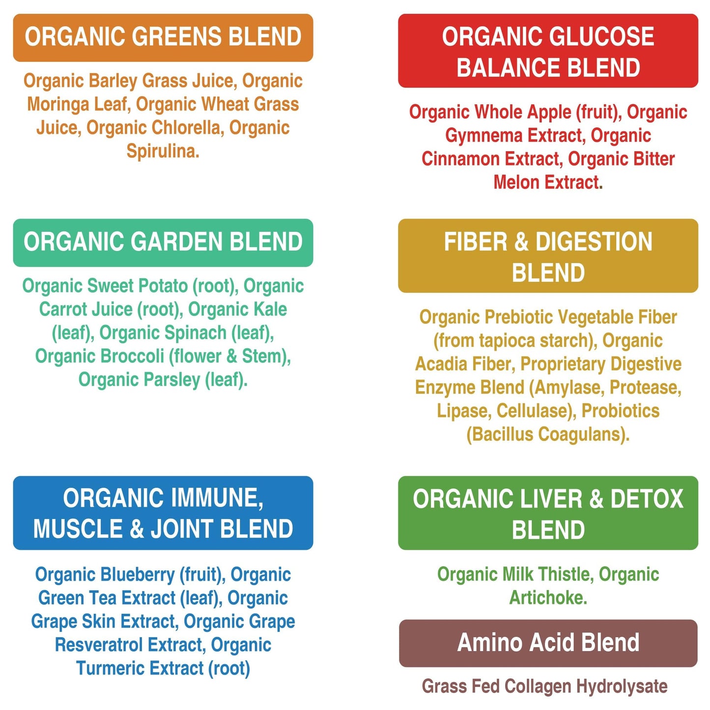 Greens Superfood + Grass Fed Collagen Peptides Powder - Ultimate Blend of Best Tasting Green Superfood with Pure Pasture Raised Hydrolyzed Protein Powder for Skin Hair + Joint Health - Maple Wellness Supplements
