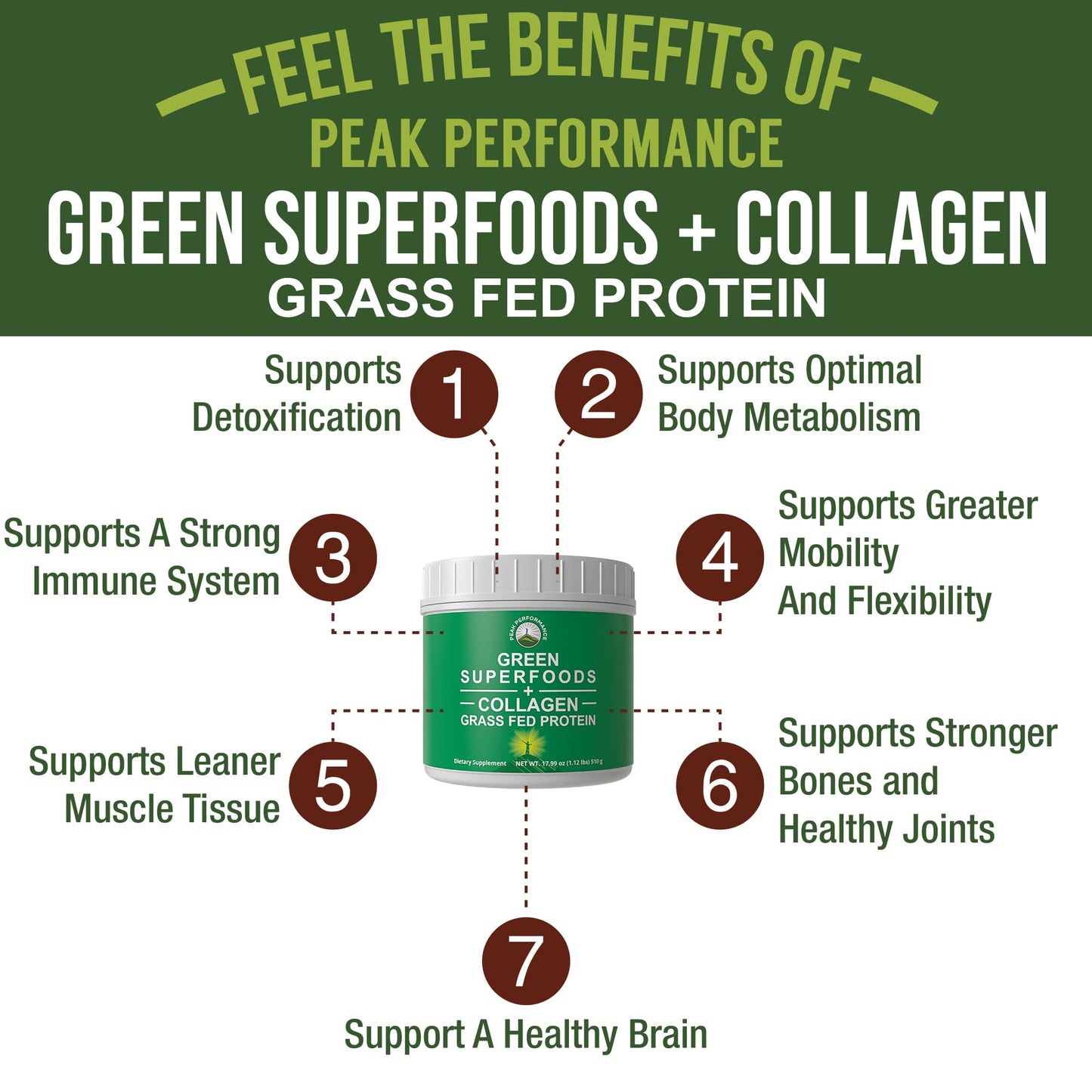 Greens Superfood + Grass Fed Collagen Peptides Powder - Ultimate Blend of Best Tasting Green Superfood with Pure Pasture Raised Hydrolyzed Protein Powder for Skin Hair + Joint Health - Maple Wellness Supplements