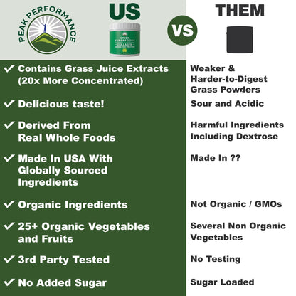 Greens Superfood + Grass Fed Collagen Peptides Powder - Ultimate Blend of Best Tasting Green Superfood with Pure Pasture Raised Hydrolyzed Protein Powder for Skin Hair + Joint Health - Maple Wellness Supplements