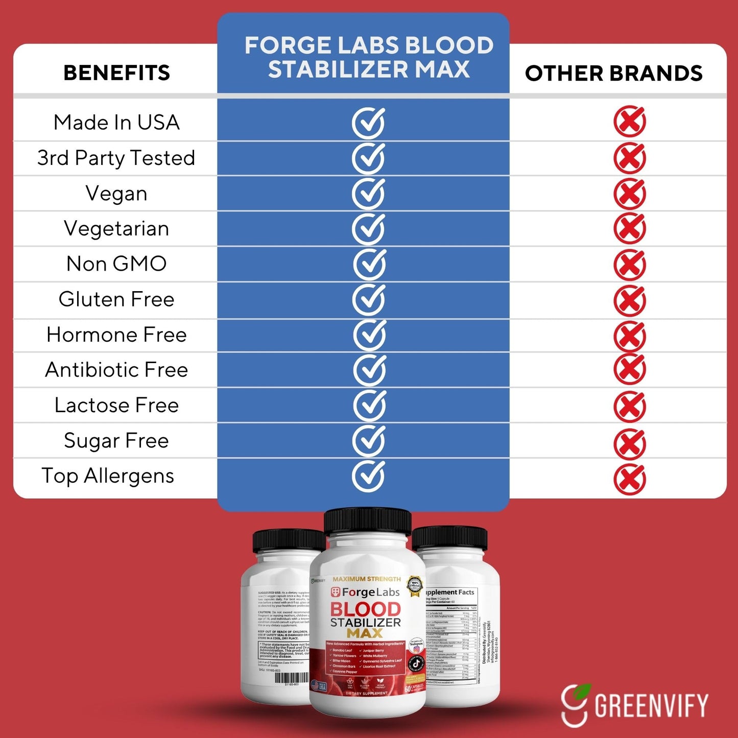 GREENVIFY ForgeLabs Blood Stabilizer Max, Maximum Strength Dietary Supplement, 60 Veggie Capsules, with Banaba Leaf, Juniper Berry, White Mulberry. (1) - Maple Wellness Supplements