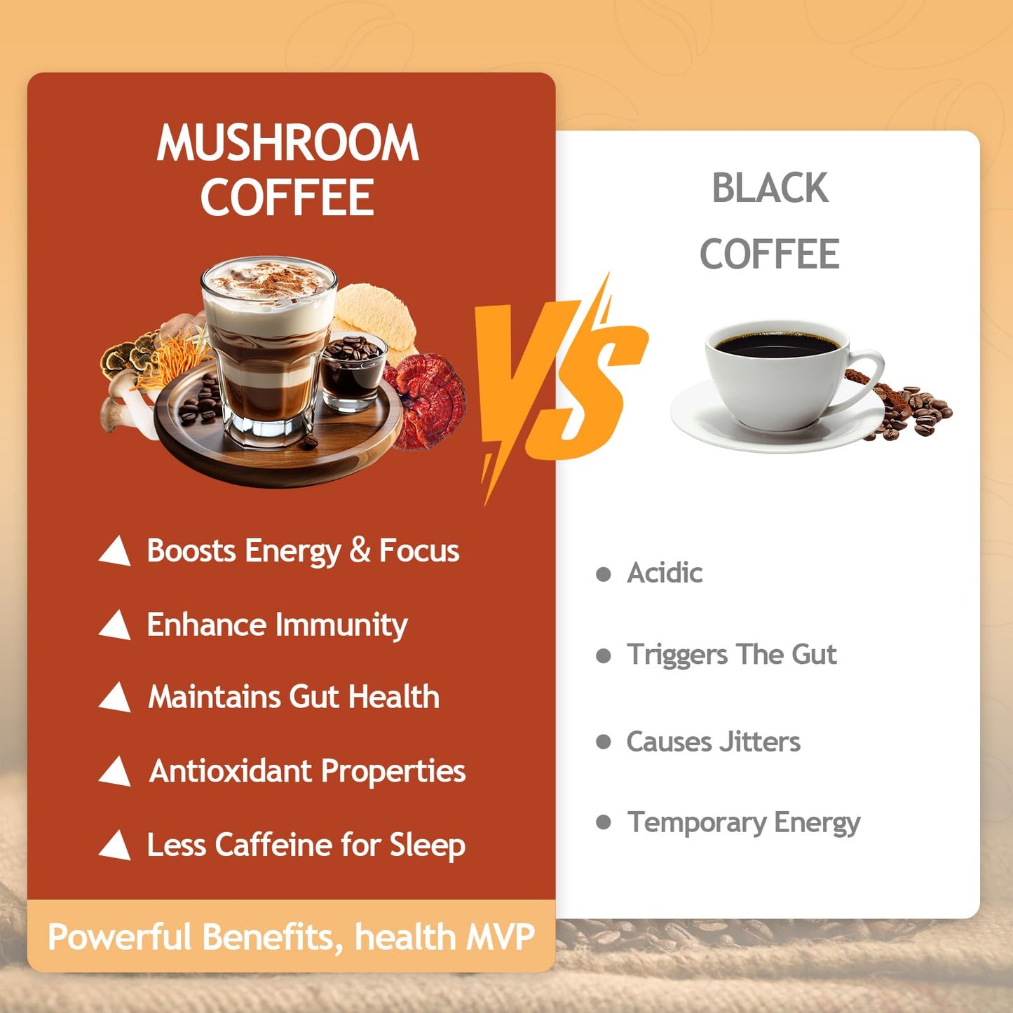GRGTP Mushroom Coffee - Superfood Blend with 6 Adaptogens (Cordyceps, Lion's Mane, Reishi Other) | Jitter-Free Energy, Enhanced Focus, Digestion & Immunity Support | - Maple Wellness Supplements