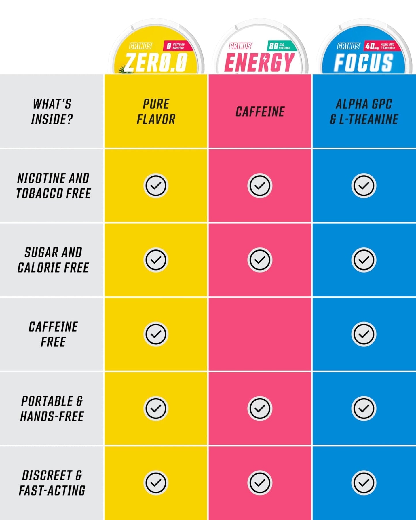 GRINDS Pouches Performance Sampler Pack - Includes Watermelon Energy, Caffeine-Free Piña Colada and Blue Raspberry Nootropic Pouches - Sugar-Free - Zero Calories - Maple Wellness Supplements
