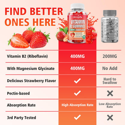 GrnLife 2 Pack Vitamin B2 Gummies, Riboflavin 400mg with Magnesium for Kids & Adults, Migraine Relief & Energy Support - Maple Wellness Supplements