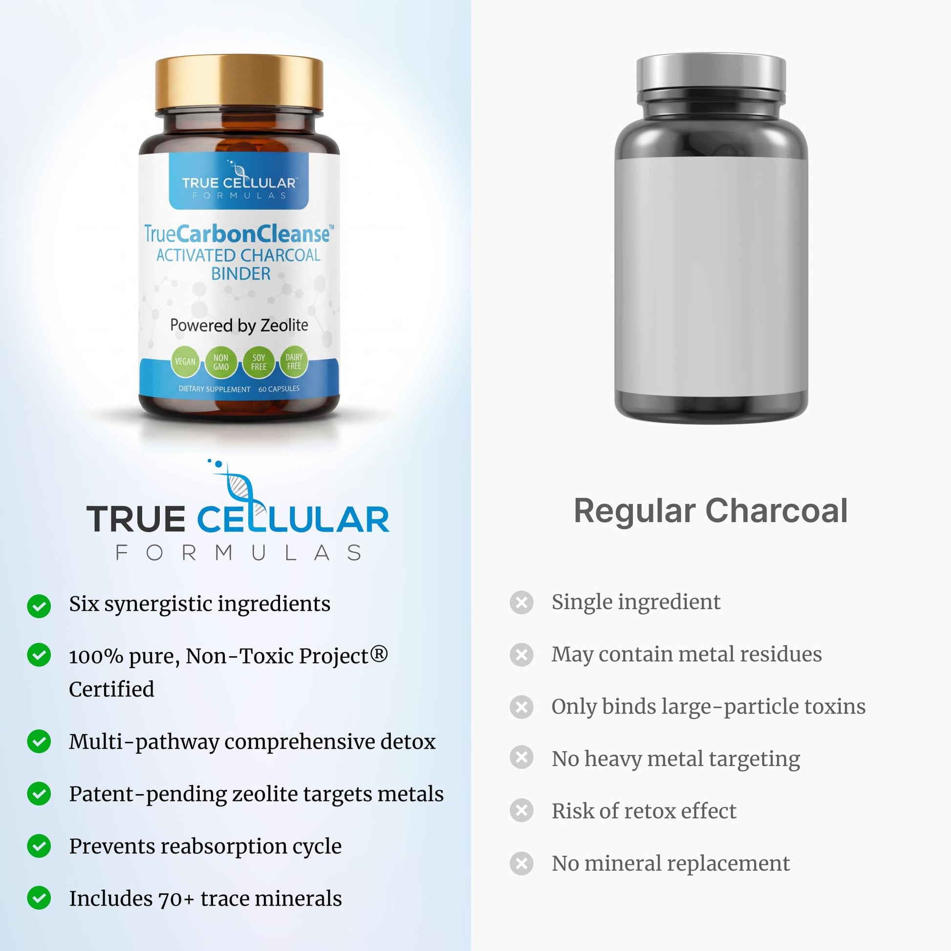 Gut Detox & Liver Cleanse - Organic Activated Charcoal Capsules with Clinoptilolite Zeolite Binder - TrueCarbonCleanse™ Carbon Supplement - 60 Bamboo Charcoal Pills - Maple Wellness Supplements