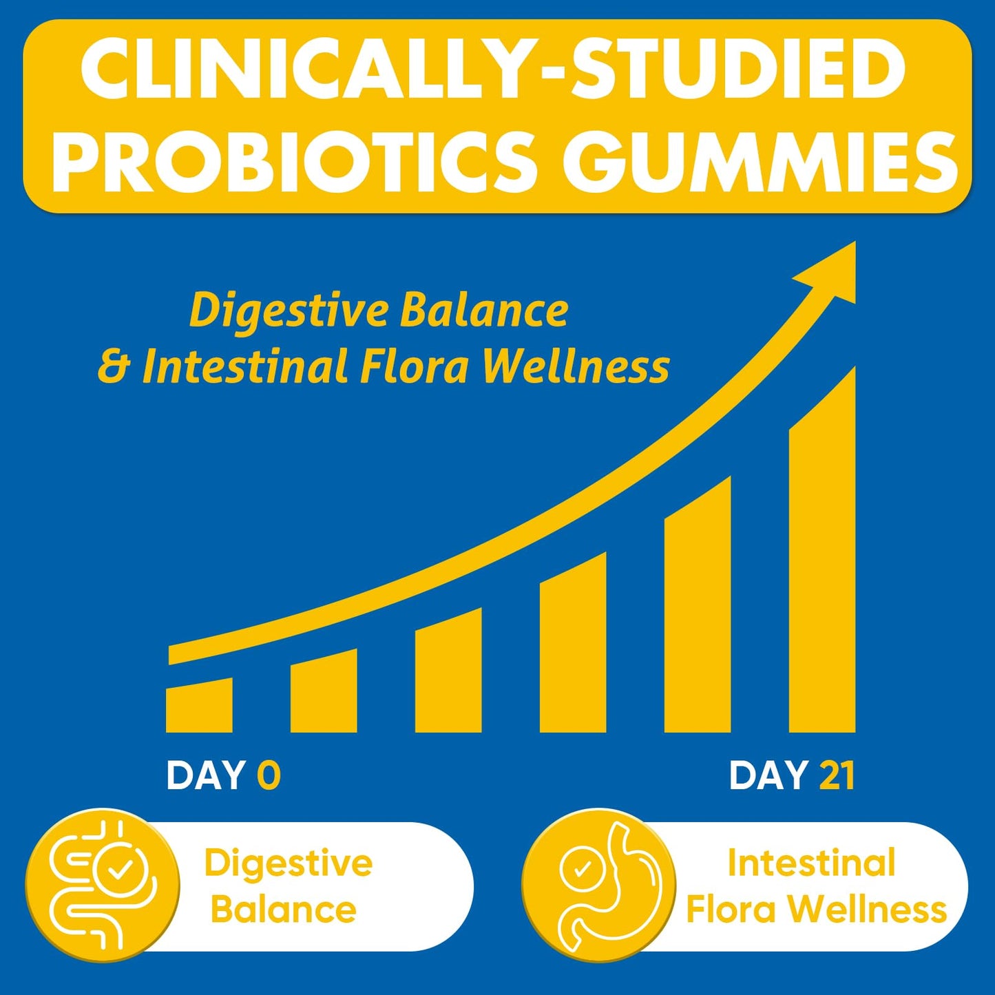Gut Health & Probiotic Gummies, 112.5 Billion CFU, Sugar Free - 8 Strains + Prebiotics + Herbs - for Digestive, Immune, Diarrhea & Bloating - Gut Health for Women & Men - Maple Wellness Supplements