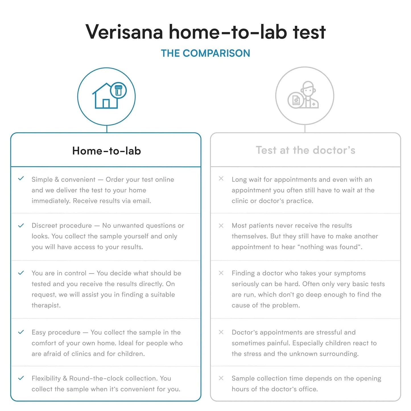 Gut Health Stool Test for Leaky Gut, Candida, Helicobacter Pylori & Microbiome | Comprehensive Gut Testing Kit | Diagnose Gut Imbalances, Thrush, Candida Infections, Maldigestion, etc. at Home - Maple Wellness Supplements