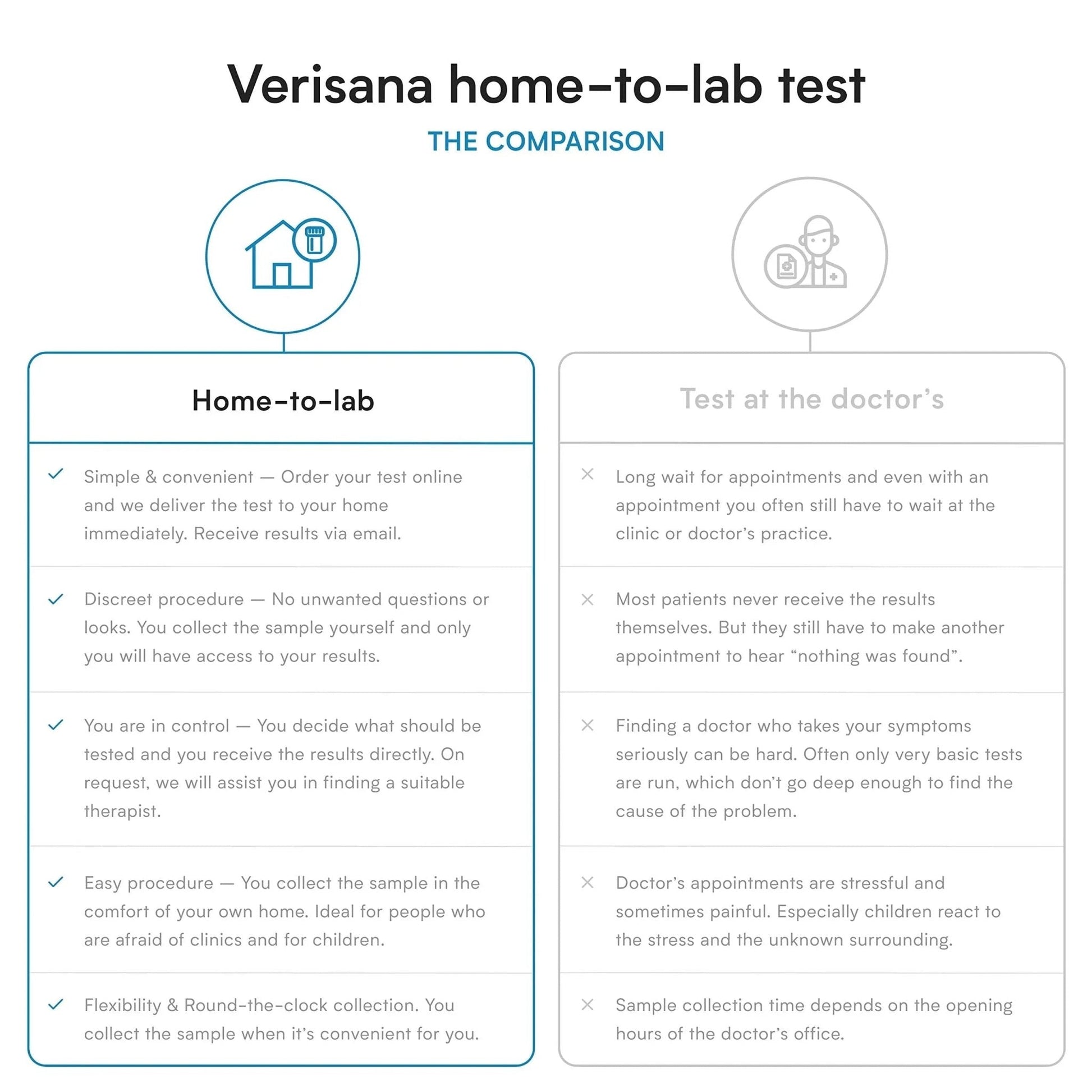 Gut Health Stool Test for Leaky Gut, Candida, Helicobacter Pylori & Microbiome | Comprehensive Gut Testing Kit | Diagnose Gut Imbalances, Thrush, Candida Infections, Maldigestion, etc. at Home - Maple Wellness Supplements