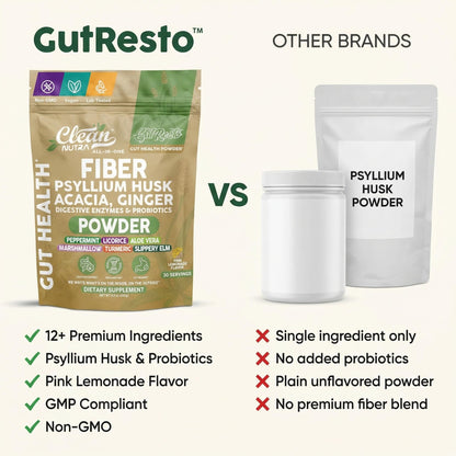 GutResto Fiber Supplement Psyllium Husk Powder Probiotic Gut Health Digestive Enzymes Prebiotic L-Glutamine Slippery Elm Aloe Vera Marshmallow Root Turmeric Ginger - Maple Wellness Supplements