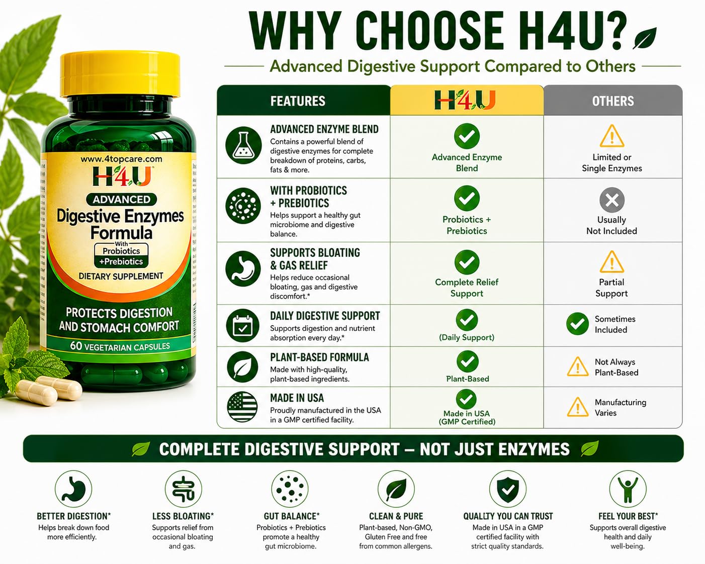H4U Advanced Digestive Enzymes with Probiotics & Prebiotics – Multi Enzyme Supplement for Gut Health, Digestion Support, Bloating Relief & Stomach Comfort, - Maple Wellness Supplements