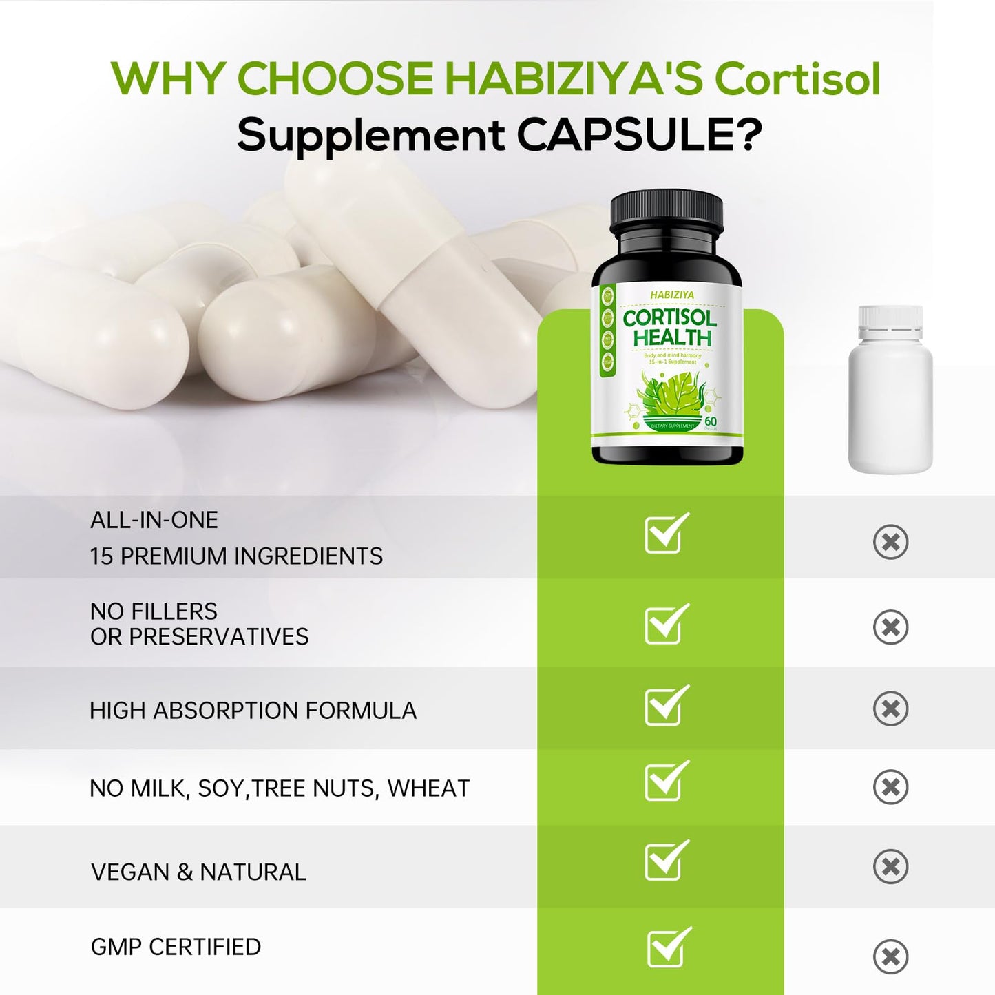 HABIZIYA Cortisol Manager Supplement for Women and Men Adrenal Support with Ashwagandha, Rhodiola Rosea, Holy Basil, Mood & Sleep Support - Non-GMO, Vegan Capsules (60 Count) - Maple Wellness Supplements