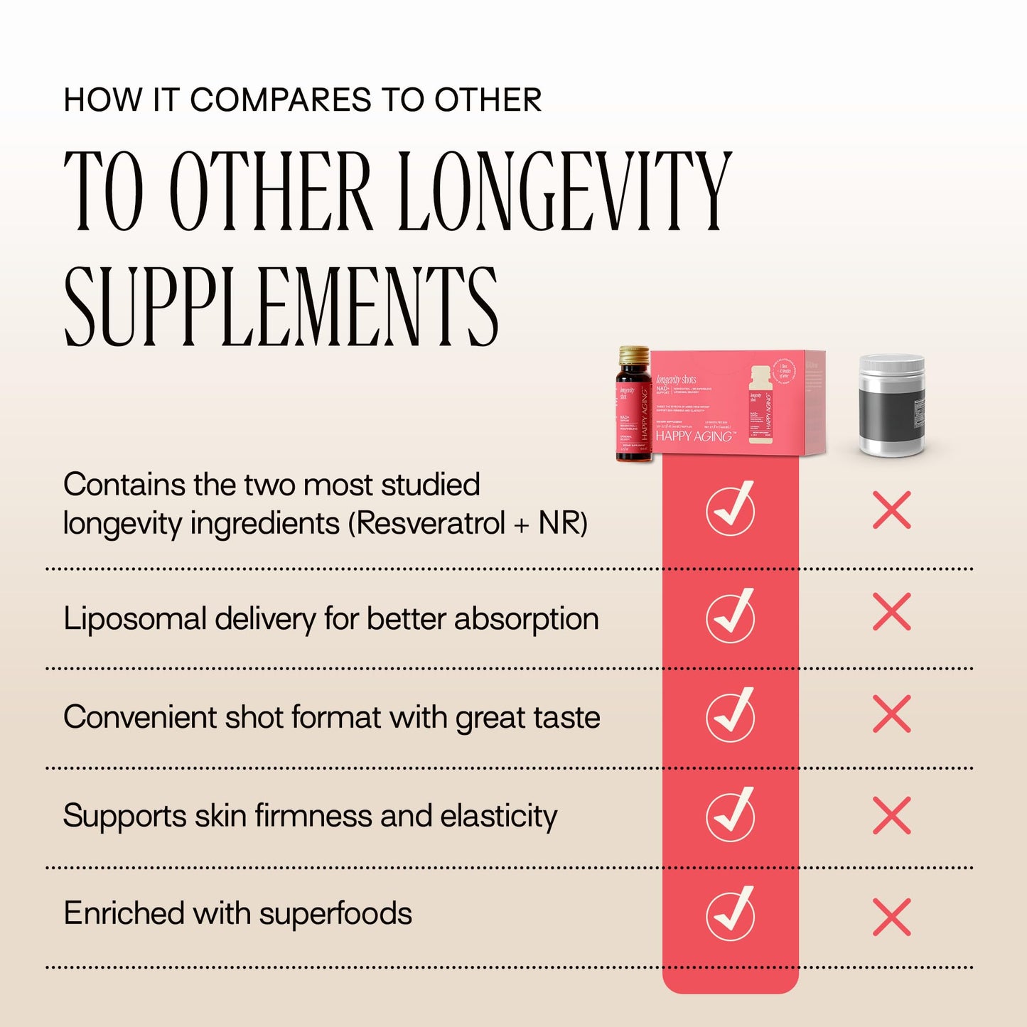 Happy Aging Liquid NAD+ Resveratrol Supplement, NMN Alternative, Liposomal Nicotinamide Riboside & Antioxidants for Energy Support, Brain Health, Firm Skin, Twice Weekly Use, 30 Shots - Maple Wellness Supplements