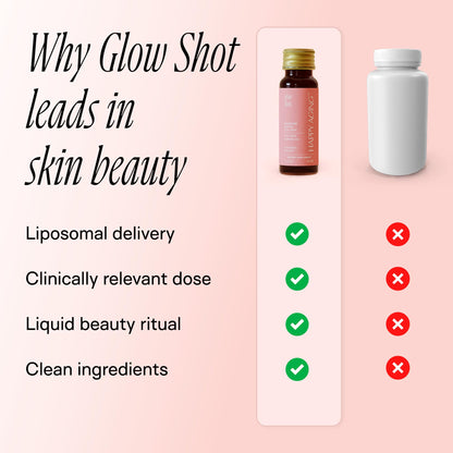 Happy Aging Marine Collagen Peptides Glow Shot 10,000mg - Liquid Collagen for Women with Liposomal Delivery - Promotes Skin Hydration, Elasticity & Radiance - Supports Hair & Nails, 10 Shots - Maple Wellness Supplements