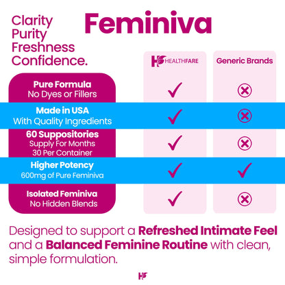Healthfare Feminiva Boric Acid Suppositories | 2-Pack | 30 Vaginal Suppositories Each | 600mg | 100% Pure | Made in The USA - Maple Wellness Supplements