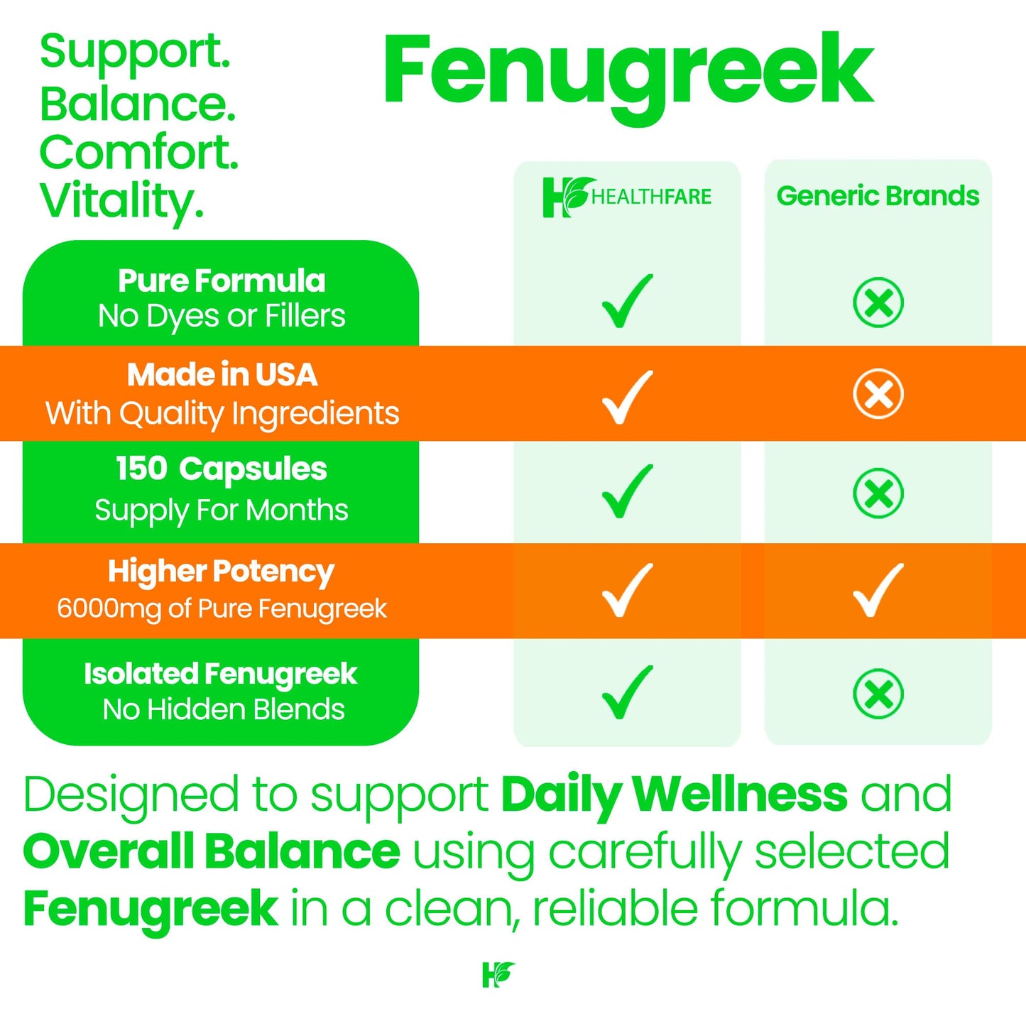 Healthfare Fenugreek Seed Extract 6000mg | 150 Vegan Capsules | Concentrated Herbal Supplement | Non-GMO, Gluten-Free | Made in USA - Maple Wellness Supplements