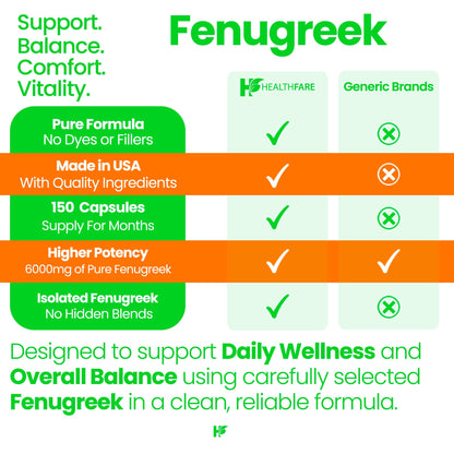 Healthfare Fenugreek Seed Extract 6000mg | 150 Vegan Capsules | Concentrated Herbal Supplement | Non-GMO, Gluten-Free | Made in USA - Maple Wellness Supplements