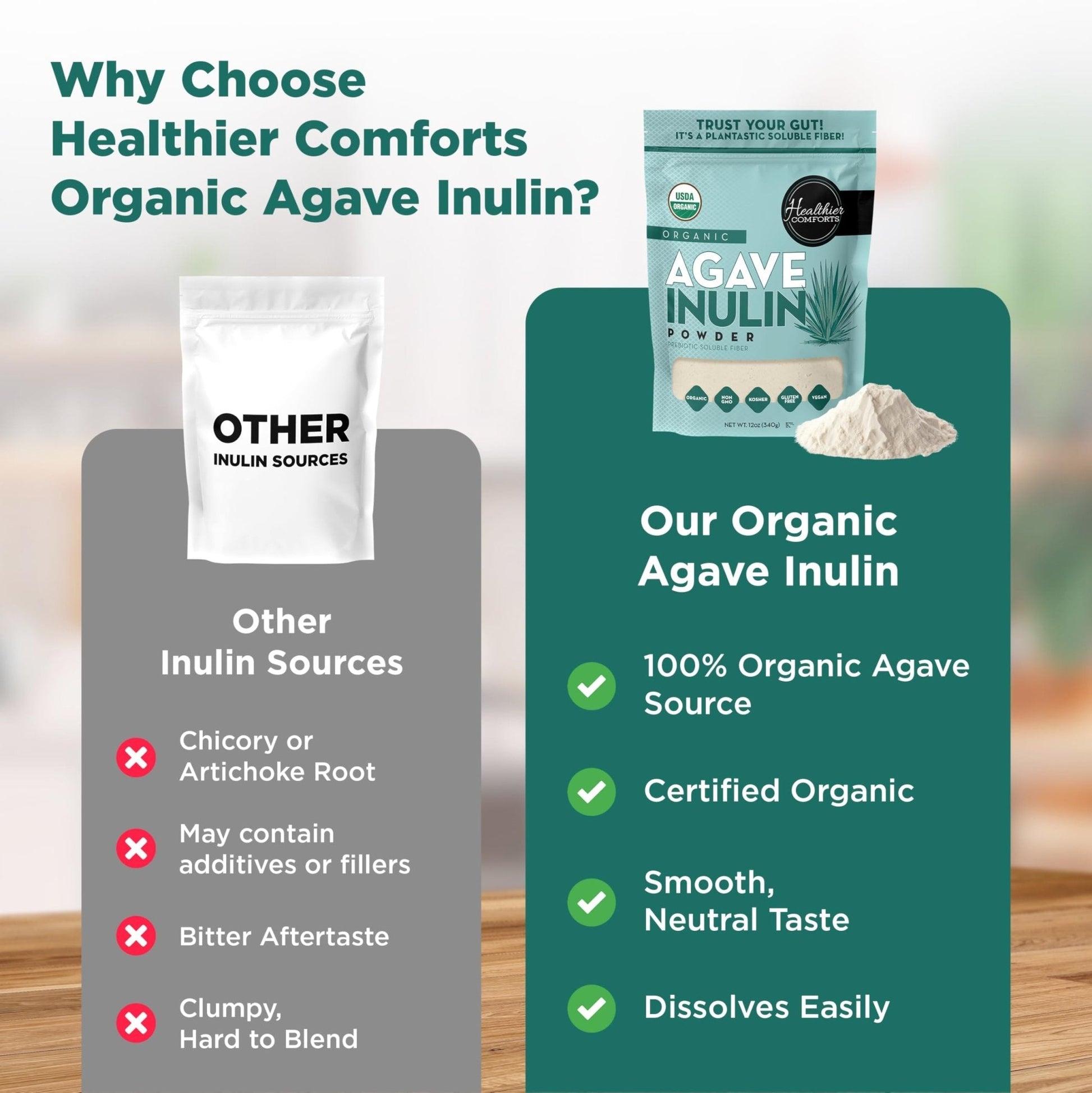 Healthier Comforts Organic Inulin Powder (12 oz) from Blue Agave | Soluble Prebiotic Fiber, Gentle on Digestion, Non-GMO | Perfect for Coffee, Baking & Cooking - Maple Wellness Supplements