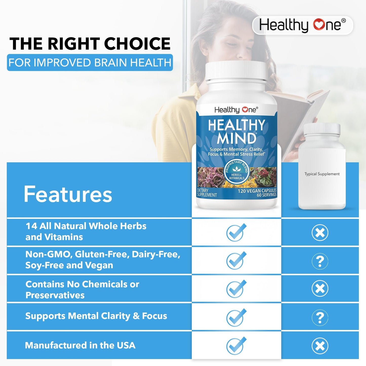 Healthy Mind - Safe for Teens - Brain Fog - Cognitive Function - Concentration - Focus - Neural Optimization - Mood - Ginkgo Biloba - Ginseng - Rhodiola - Bacopa - Gotu Kola - Green Tea - 60 Count - Maple Wellness Supplements