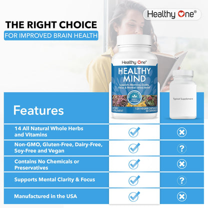 Healthy Mind - Safe for Teens - Brain Fog - Cognitive Function - Concentration - Focus - Neural Optimization - Mood - Ginkgo Biloba - Ginseng - Rhodiola - Bacopa - Gotu Kola - Green Tea - 60 Count - Maple Wellness Supplements