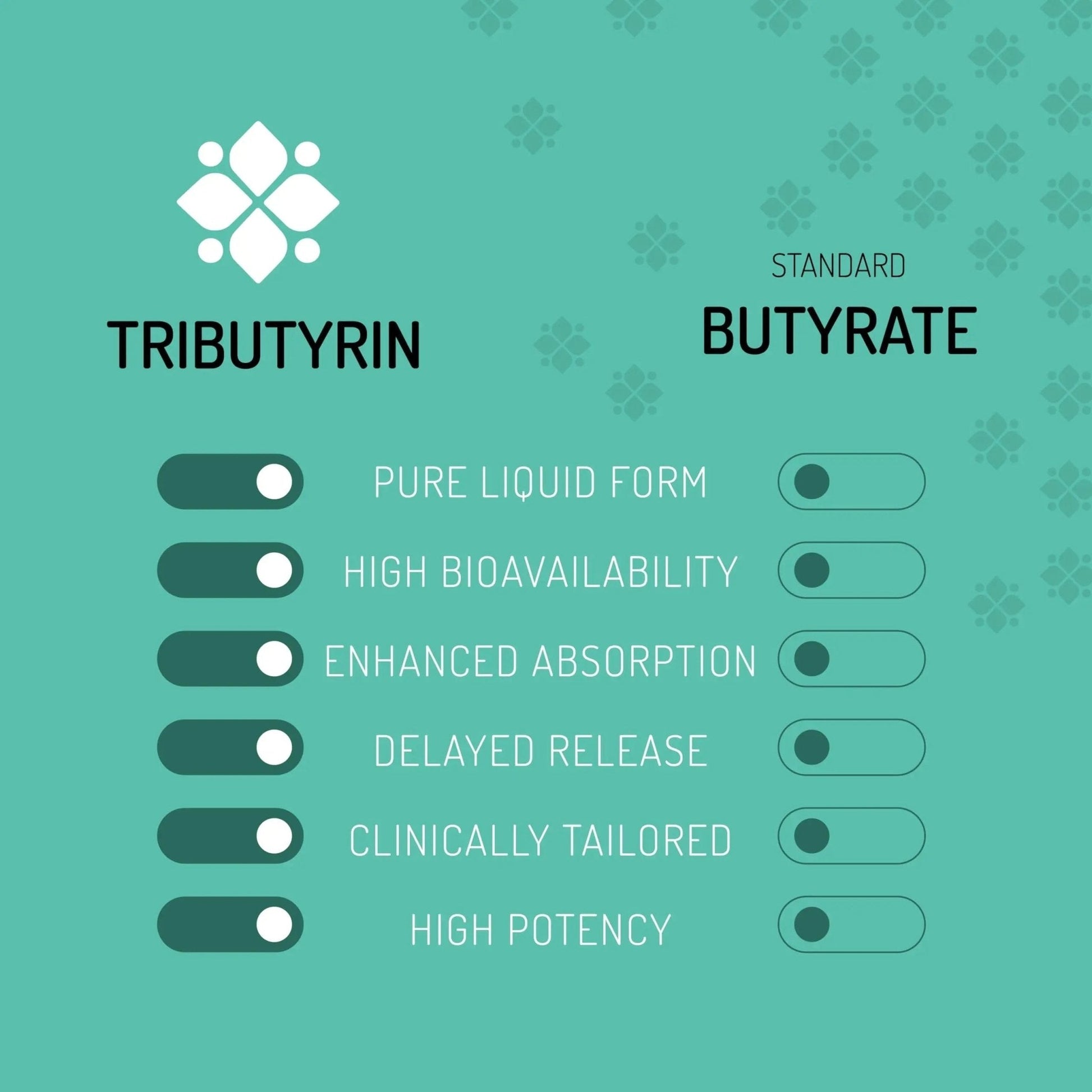 Healus Complete Biotic - Postbiotic Tributyrin Supplement - Postbiotics for Gut Health - Butyrate Gut Health Supplement - Maple Wellness Supplements