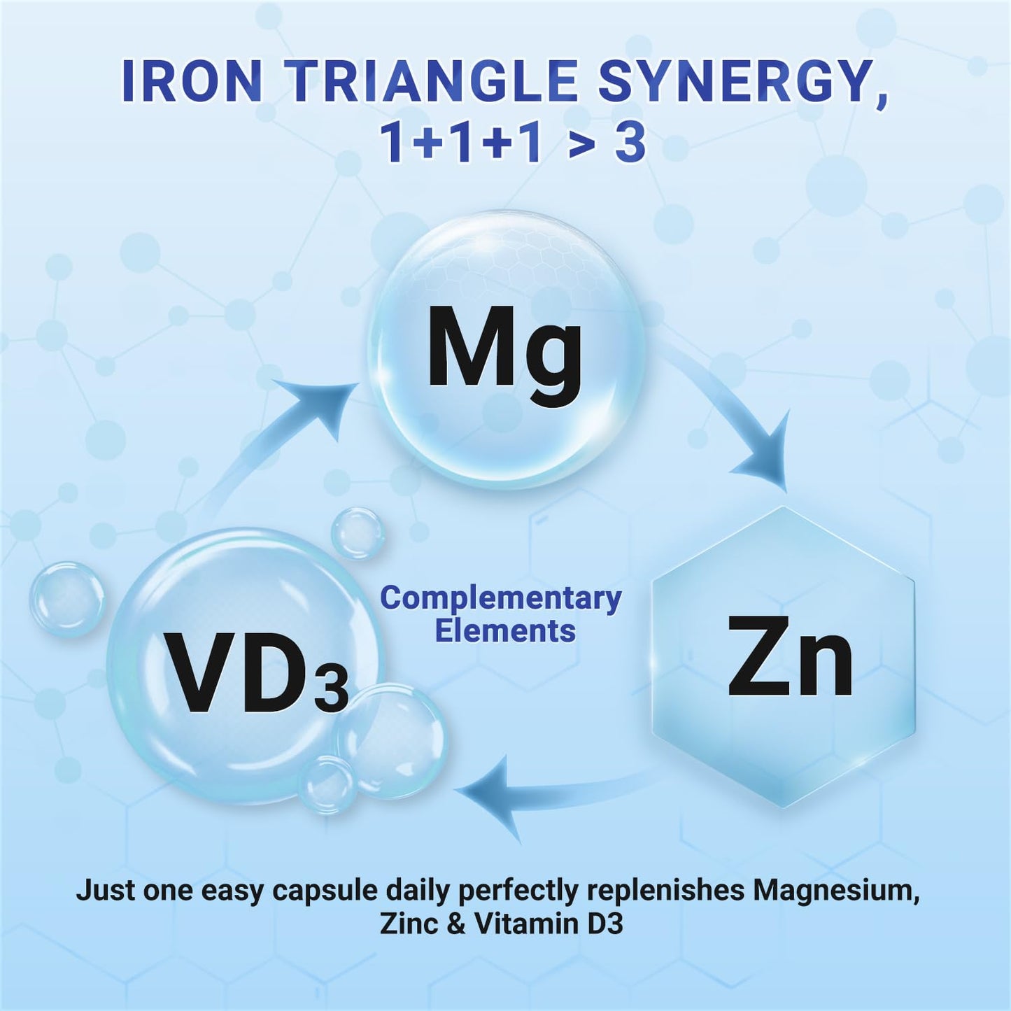 Heivy 4 in 1 Magnesium Complex with Zinc & Vitamin D3, 320mg Elemental Magnesium (Glycinate/Citrate/Gluconate/Malate), 120 Capsules (4 Months Supply), Vegan, Non-GMO, Gluten-Free, 3rd Party Tested - Maple Wellness Supplements