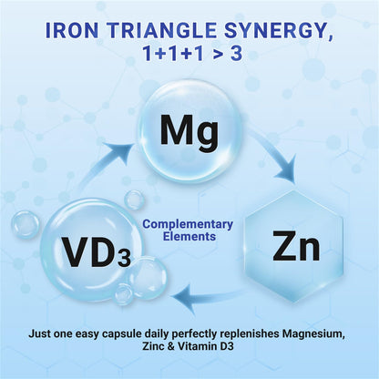 Heivy 4 in 1 Magnesium Complex with Zinc & Vitamin D3, 320mg Elemental Magnesium (Glycinate/Citrate/Gluconate/Malate), 120 Capsules (4 Months Supply), Vegan, Non-GMO, Gluten-Free, 3rd Party Tested - Maple Wellness Supplements