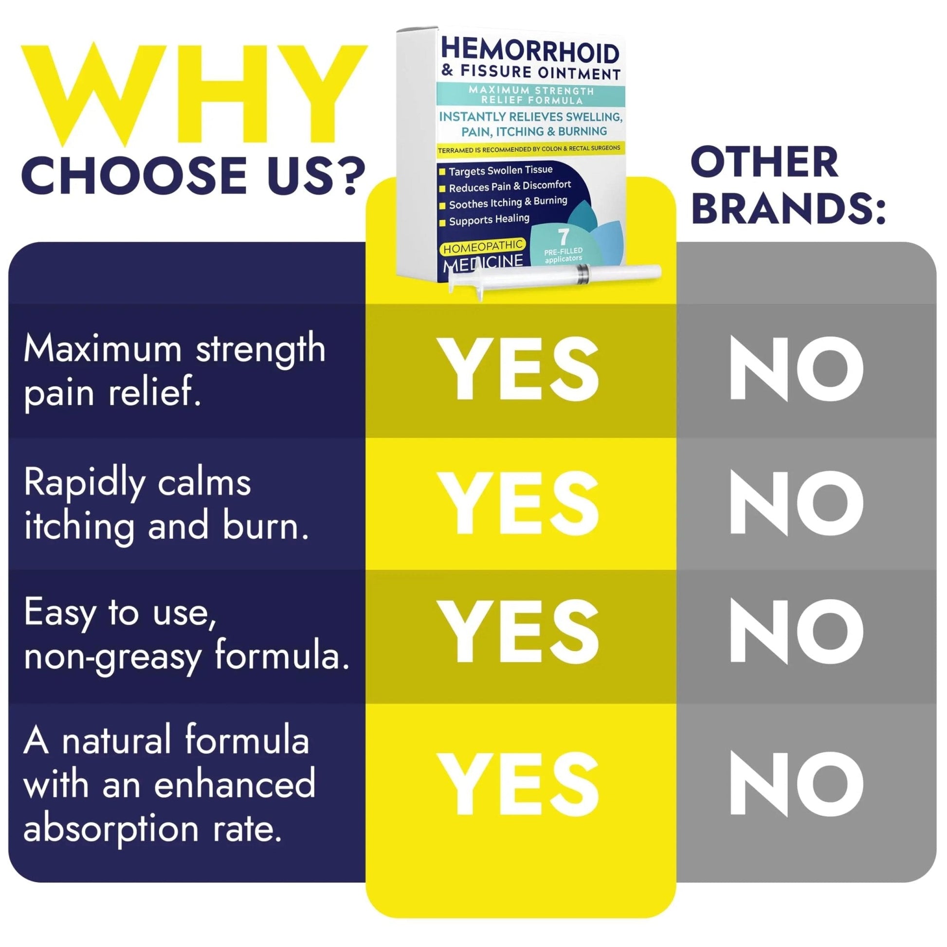 Hemorrhoid Treatment | Hemorrhoid Ointment | Hemorrhoid & Fissure Ointment | 7 Pre-Filled Applicators | Fast & Effective Relief | Reduces Swelling, Itching & Discomfort | Advanced Formula - Maple Wellness Supplements