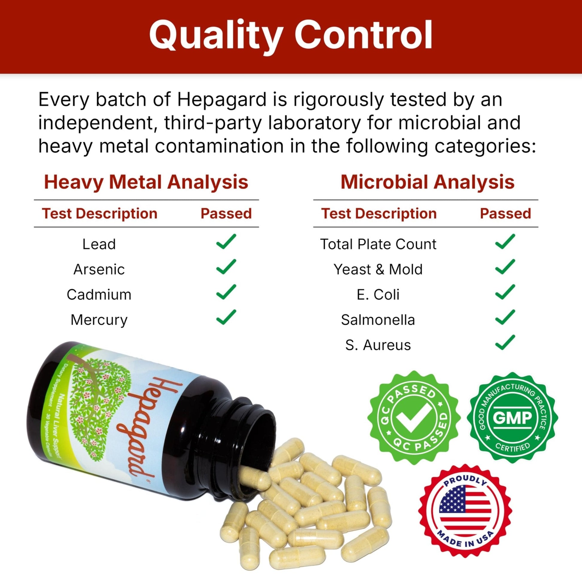 Hepagard - Natural Liver Support Supplement with N-Acetyl Cysteine (NAC) - Non-GMO, Vegan, Gluten-Free - Maple Wellness Supplements