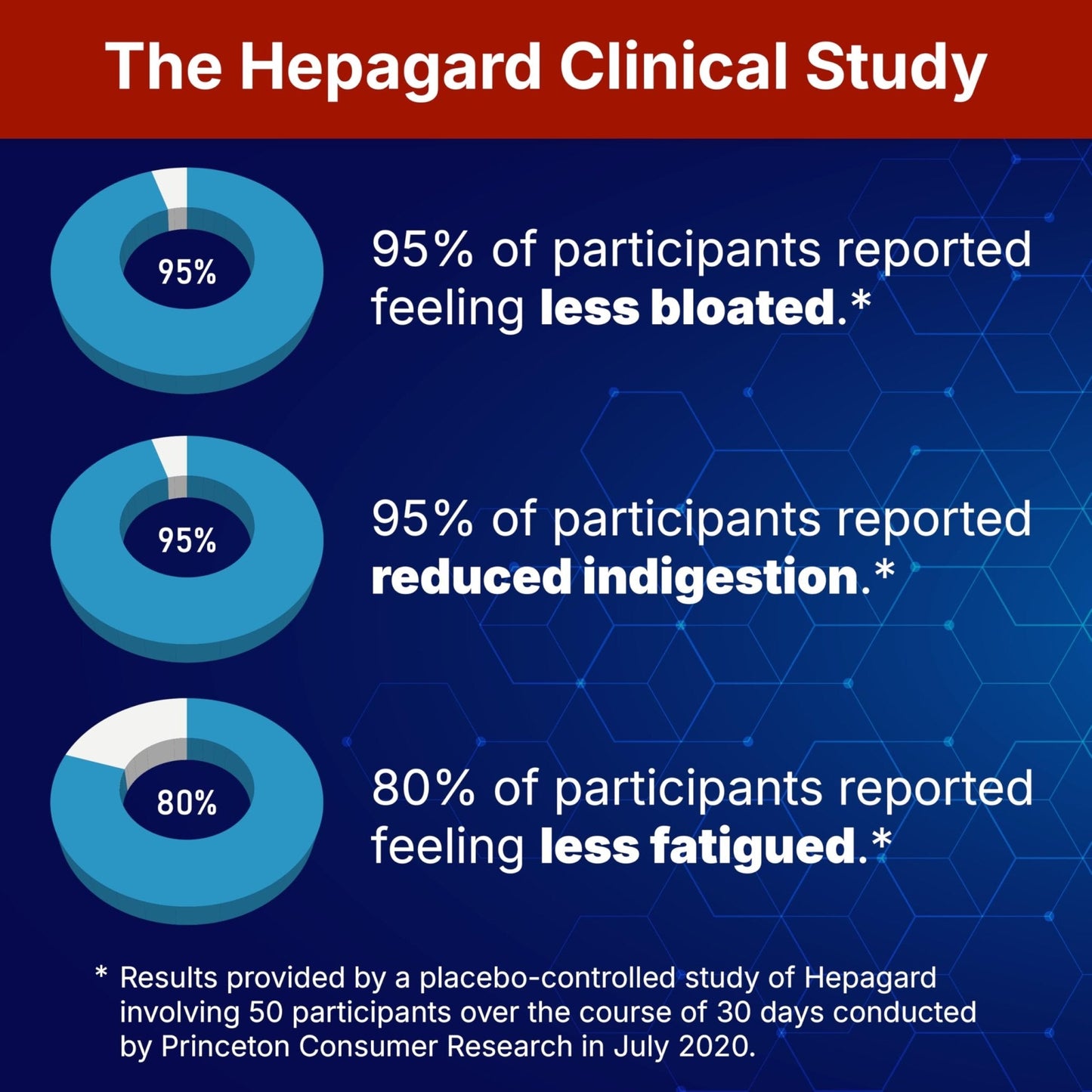 Hepagard - Natural Liver Support Supplement with N-Acetyl Cysteine (NAC) - Non-GMO, Vegan, Gluten-Free - Maple Wellness Supplements