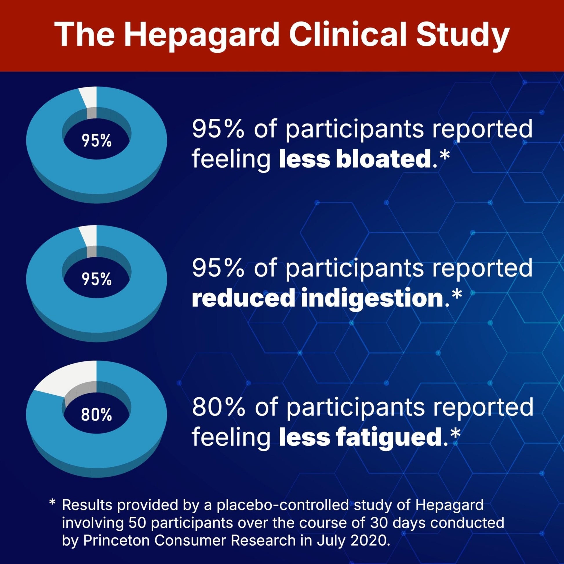 Hepagard - Natural Liver Support Supplement with N-Acetyl Cysteine (NAC) - Non-GMO, Vegan, Gluten-Free - Maple Wellness Supplements