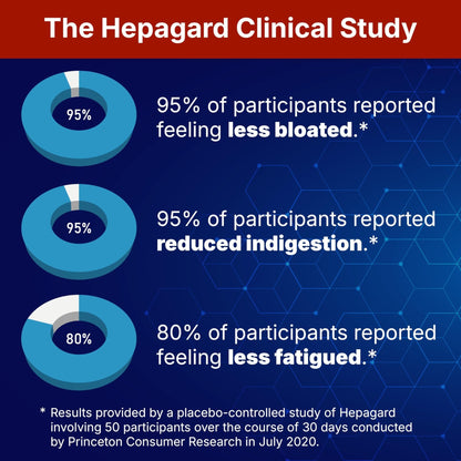 Hepagard - Natural Liver Support Supplement with N-Acetyl Cysteine (NAC) - Non-GMO, Vegan, Gluten-Free - Maple Wellness Supplements