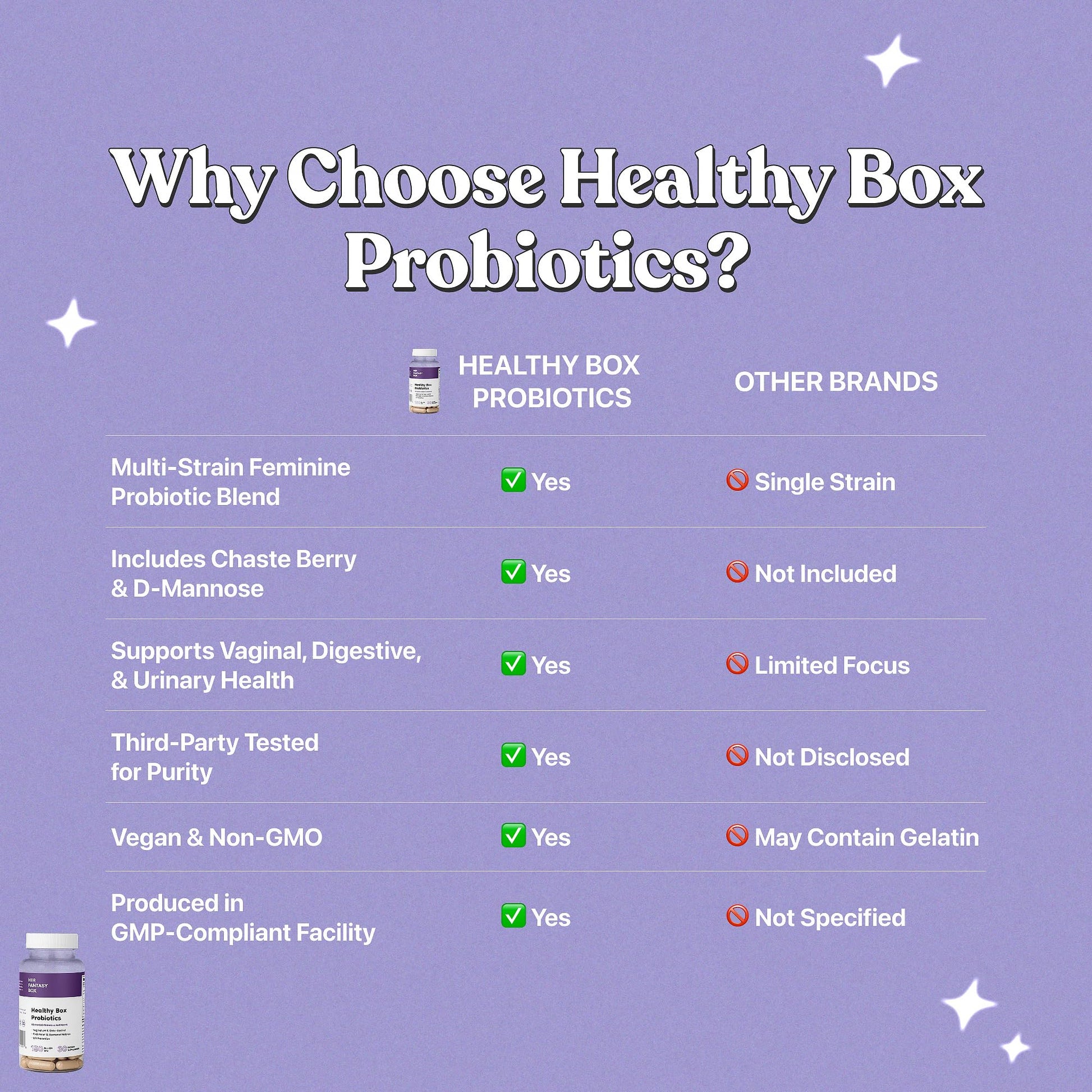 Her Fantasy Box | Healthy Box | Vaginal Probiotics for Women – Prebiotics + Advanced Lactobacillus Blend – Hormonal Balance, PMS Relief – Feminine Health Support with Cranberry & D-Mannose - Maple Wellness Supplements