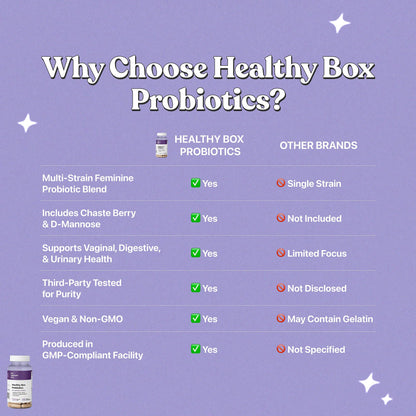 Her Fantasy Box | Healthy Box | Vaginal Probiotics for Women – Prebiotics + Advanced Lactobacillus Blend – Hormonal Balance, PMS Relief – Feminine Health Support with Cranberry & D-Mannose - Maple Wellness Supplements