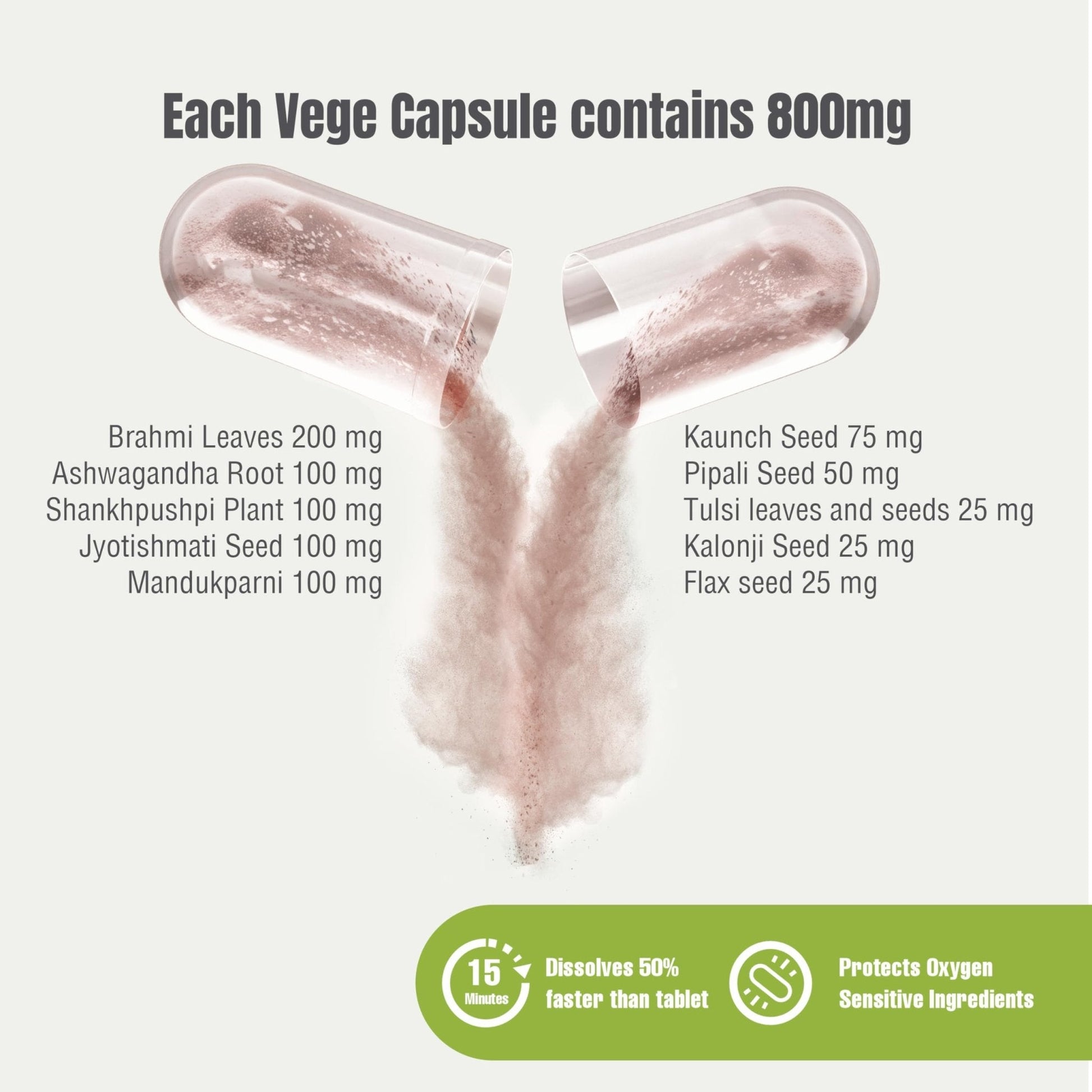 Herbsforever Omega Mind - Support Brain Function, Cognitive, Memory, Mental Clearity |Consentration,with Bacopa, Ashwagandha, Mucuna 10 Ayurvedic Herb Extracts|90 Veg Capsules|800 mg - Maple Wellness Supplements