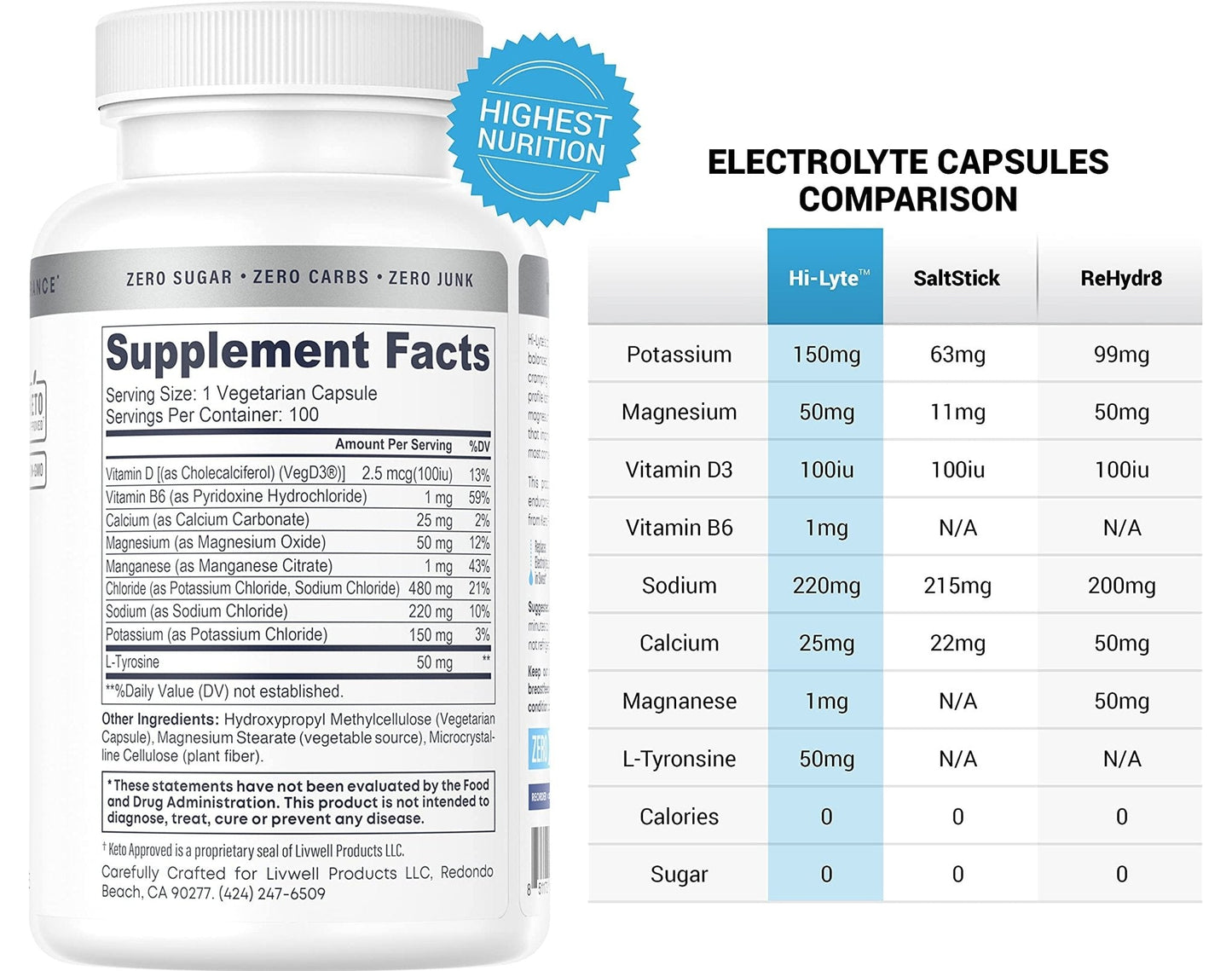 Hi-Lyte Unflavored Electrolyte Capsules - Hydration Support Supplement Tablets - Sodium, Potassium, Magnesium - 100 Servings - Maple Wellness Supplements