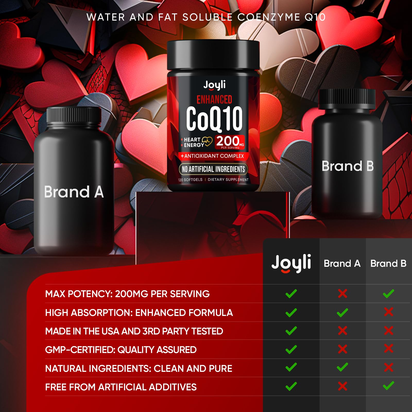 High Absorption CoQ10 200MG - Co Q10, 200mg Softgels for Heart Health & Energy Production - Enhanced Co Q 10 Supplement with Antioxidants and Flaxseed Oil - CoQ10 200 mg Per Serving - Maple Wellness Supplements