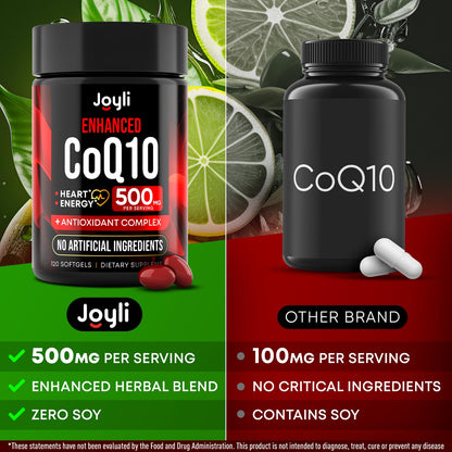 High Absorption CoQ10 500MG - Co Q 10 Supplement 120 Softgels for Heart Health&Energy Production - Enhanced CoQ10 Nutritional Supplements with Coenzyme Q10 - Alternative to coq10 400mg softgels - Maple Wellness Supplements