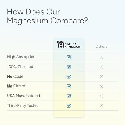 High Absorption Magnesium Complex with Glycinate, Malate & Taurate - Premium Magnesium Supplement for Sleep, Relaxation, Leg Cramps & Stress Relief - 100% Chelated & Easy On The Gut - 90 Capsules - Maple Wellness Supplements