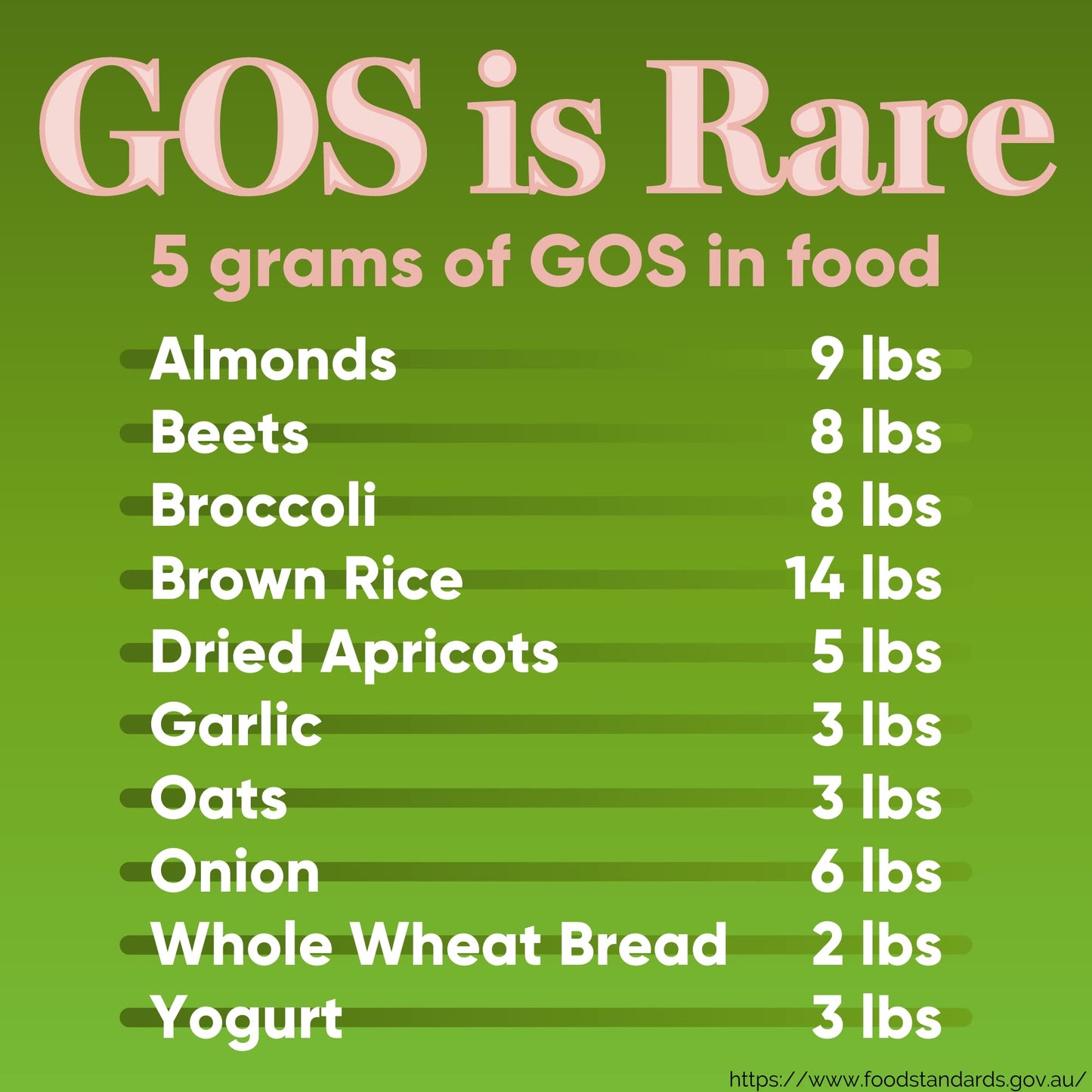 High Potency GOS Prebiotic Fiber Syrup, 5g Galactooligosaccharides – Supports Digestive Regularity, Gut Health & Immune Support – Helps Reduce Bloating & Cravings - Maple Wellness Supplements