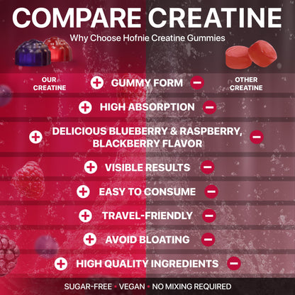 Hofnie Creatine Monohydrate Gummies 5000 mg – Vegan, Sugar-Free Pre Workout Creatine for Men & Women – Raspberry & BlackBerry Flavored Chewable Creatine Monohydrate, 120 Gummies (30-Day Supply) - Maple Wellness Supplements