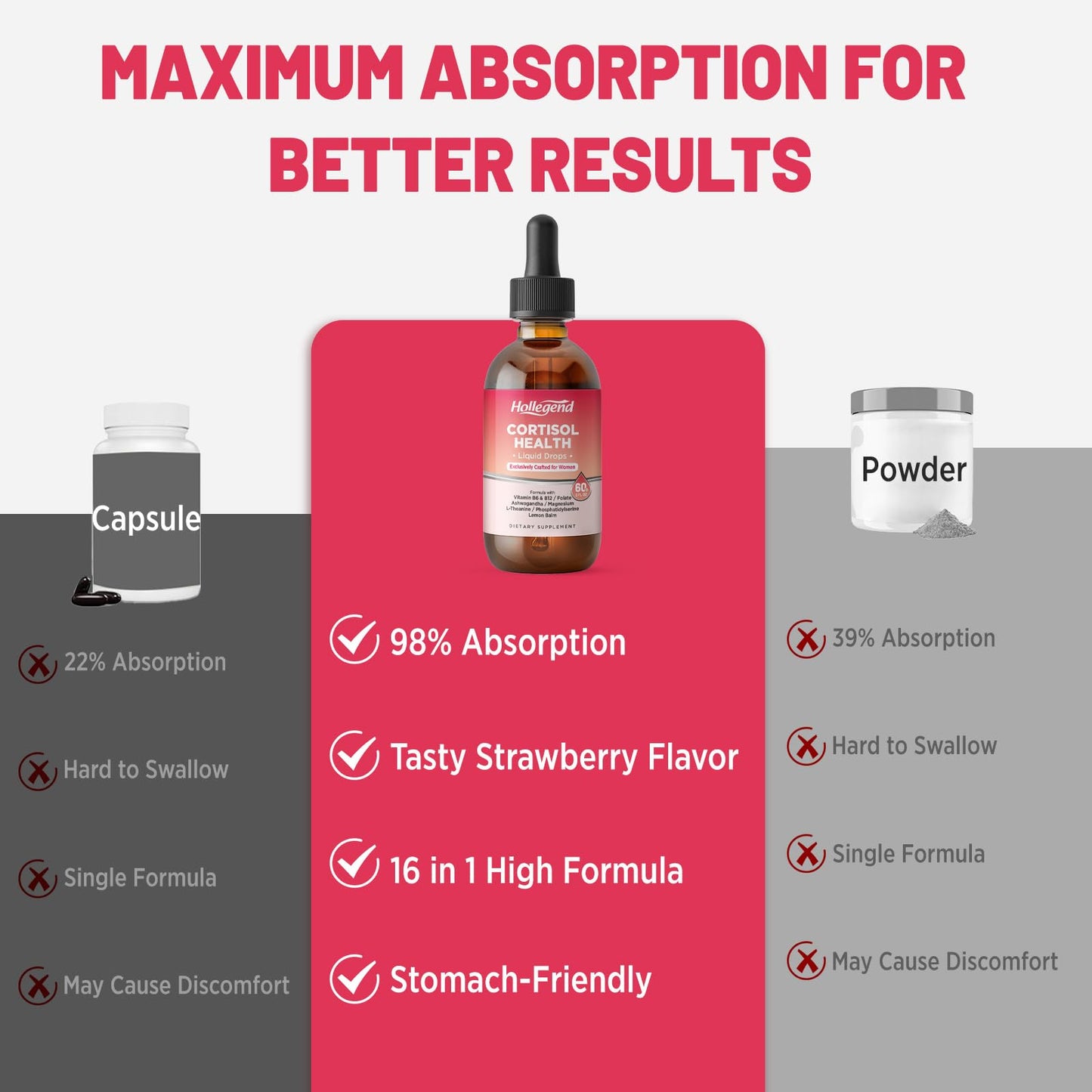 HOLLEGEND Cortisol Supplements for Women, Cortisol Wellness Liquid Drops, 16 in 1 Cortisol Detox Reducer w. Ashwagandha, Magnesium, L-Theanine, Folate for Relaxation & Hormone Balance, Strawberry - Maple Wellness Supplements