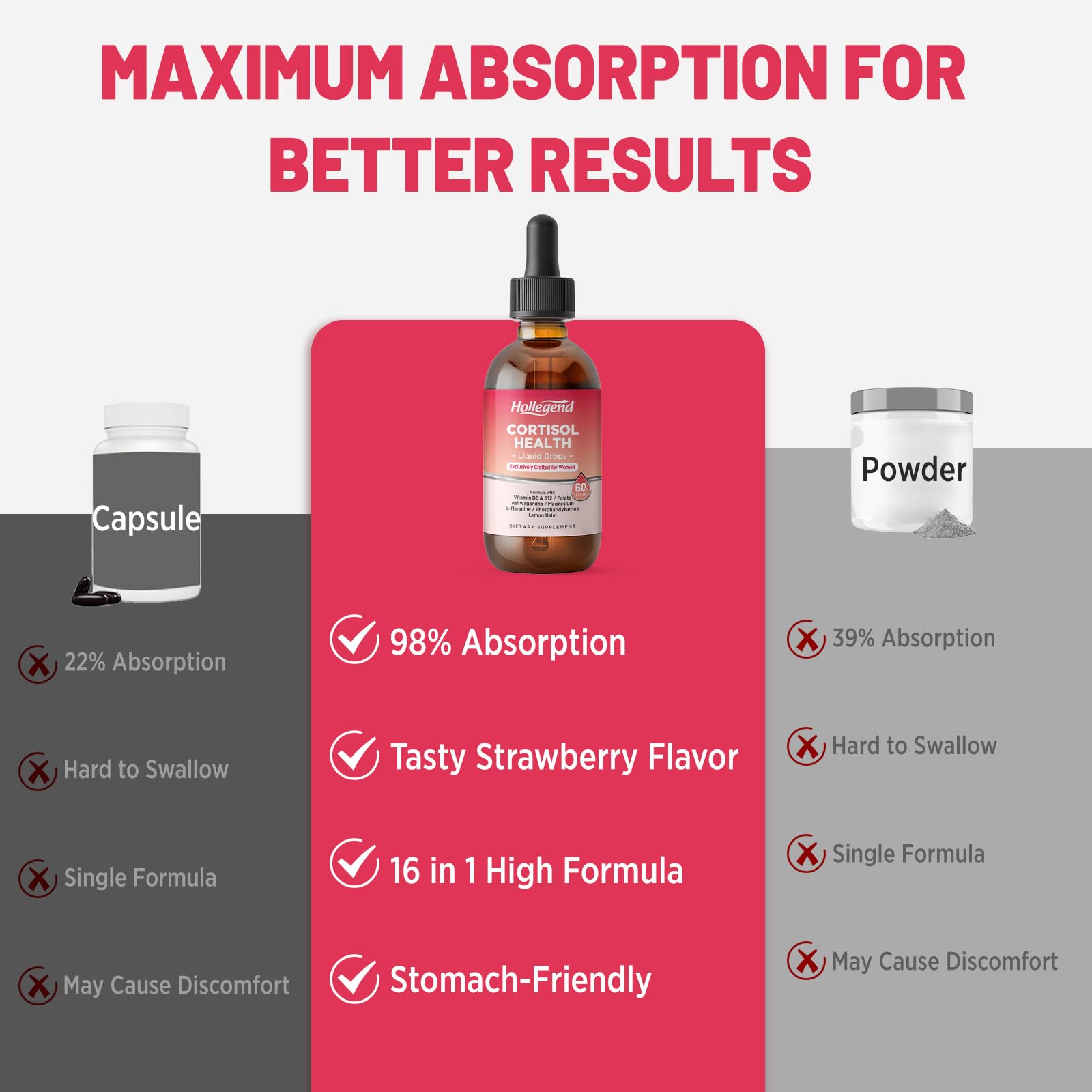 HOLLEGEND Cortisol Supplements for Women, Cortisol Wellness Liquid Drops, 16 in 1 Cortisol Detox Reducer w. Ashwagandha, Magnesium, L-Theanine, Folate for Relaxation & Hormone Balance, Strawberry - Maple Wellness Supplements