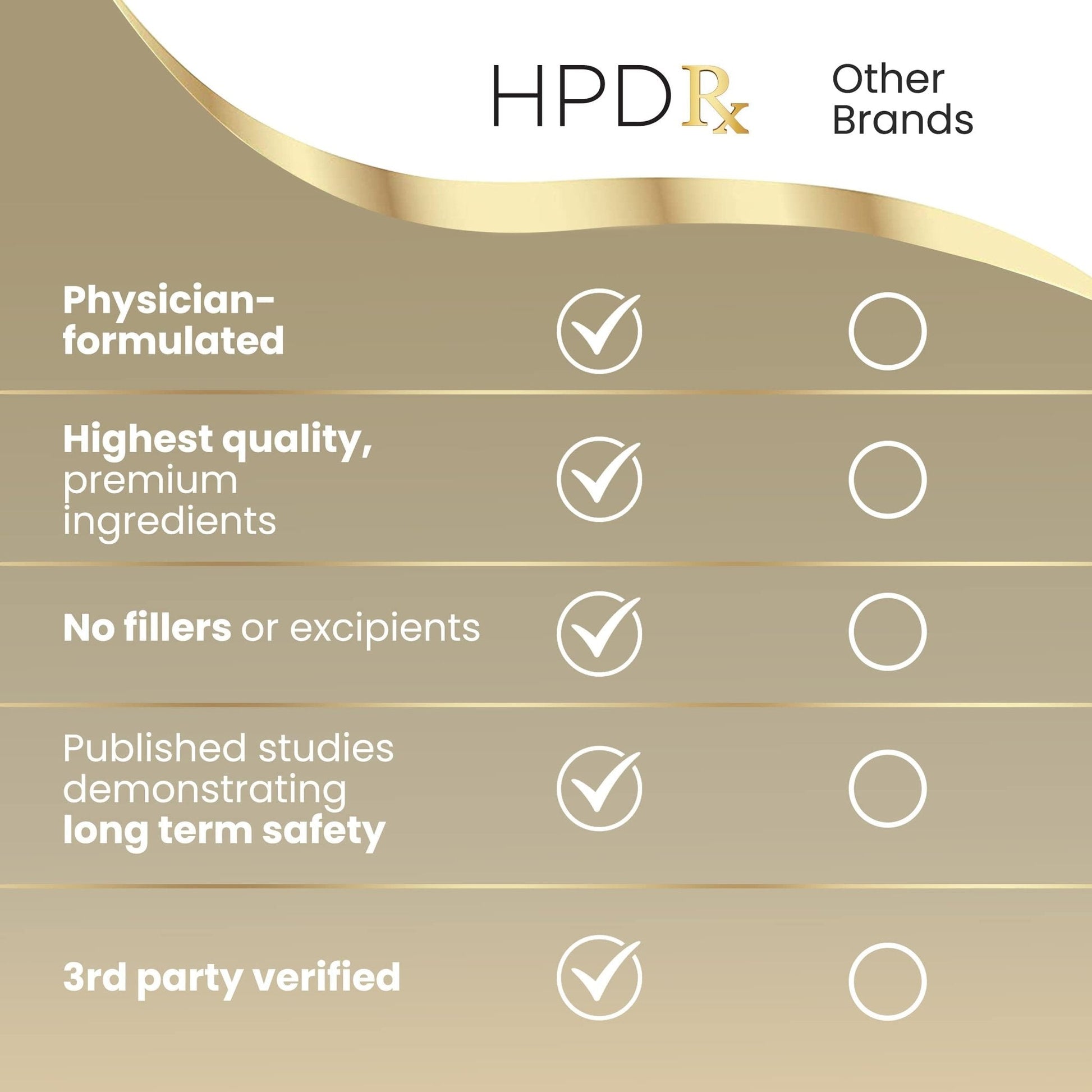 HPD Rx ONE Immunity Boost Multivitamin | HPV Supplements for Women and Men, 2 Pack - Maple Wellness Supplements