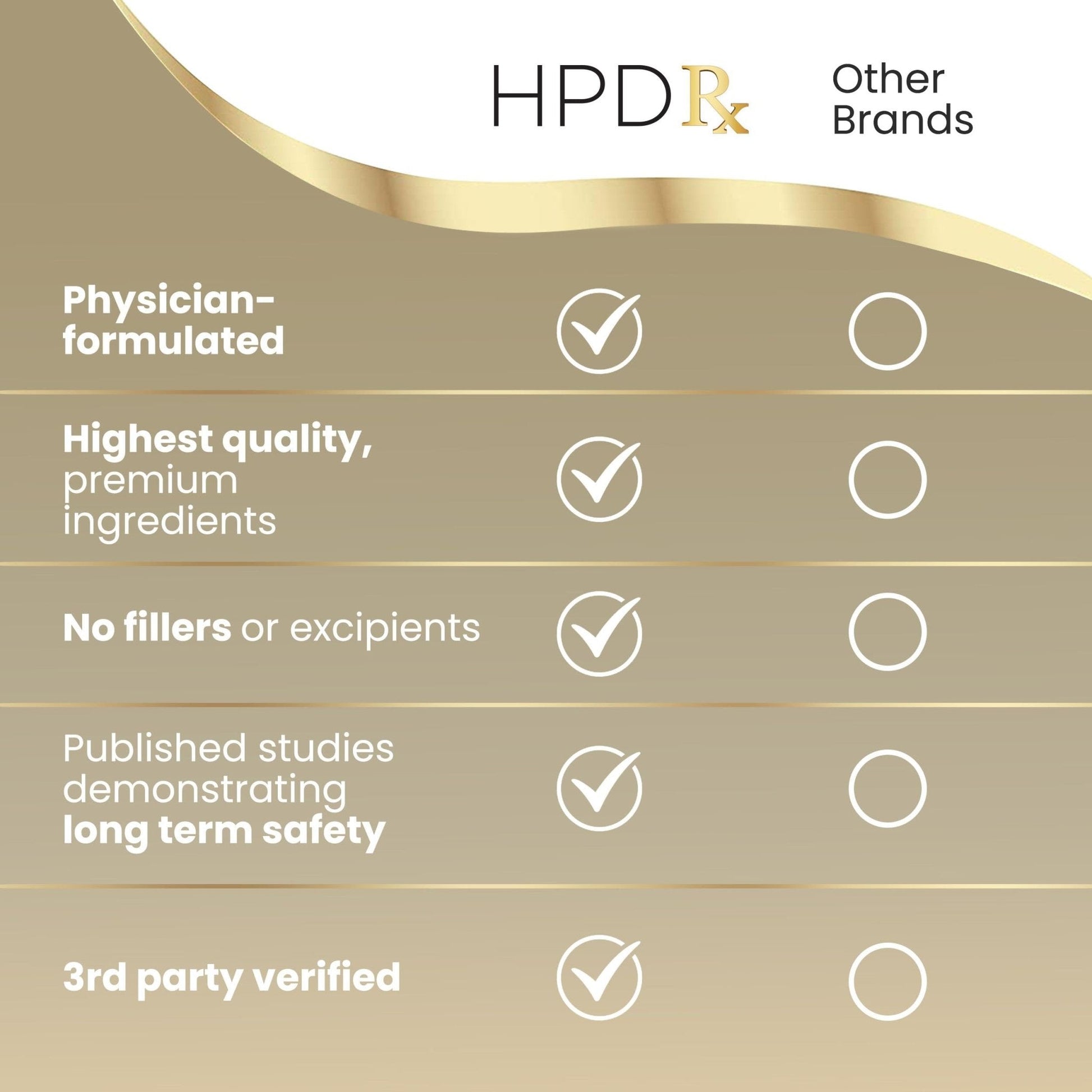 HPD Rx PAPCLEAR Physician Formulated | All Natural HPV Immune Support Supplement - Maple Wellness Supplements