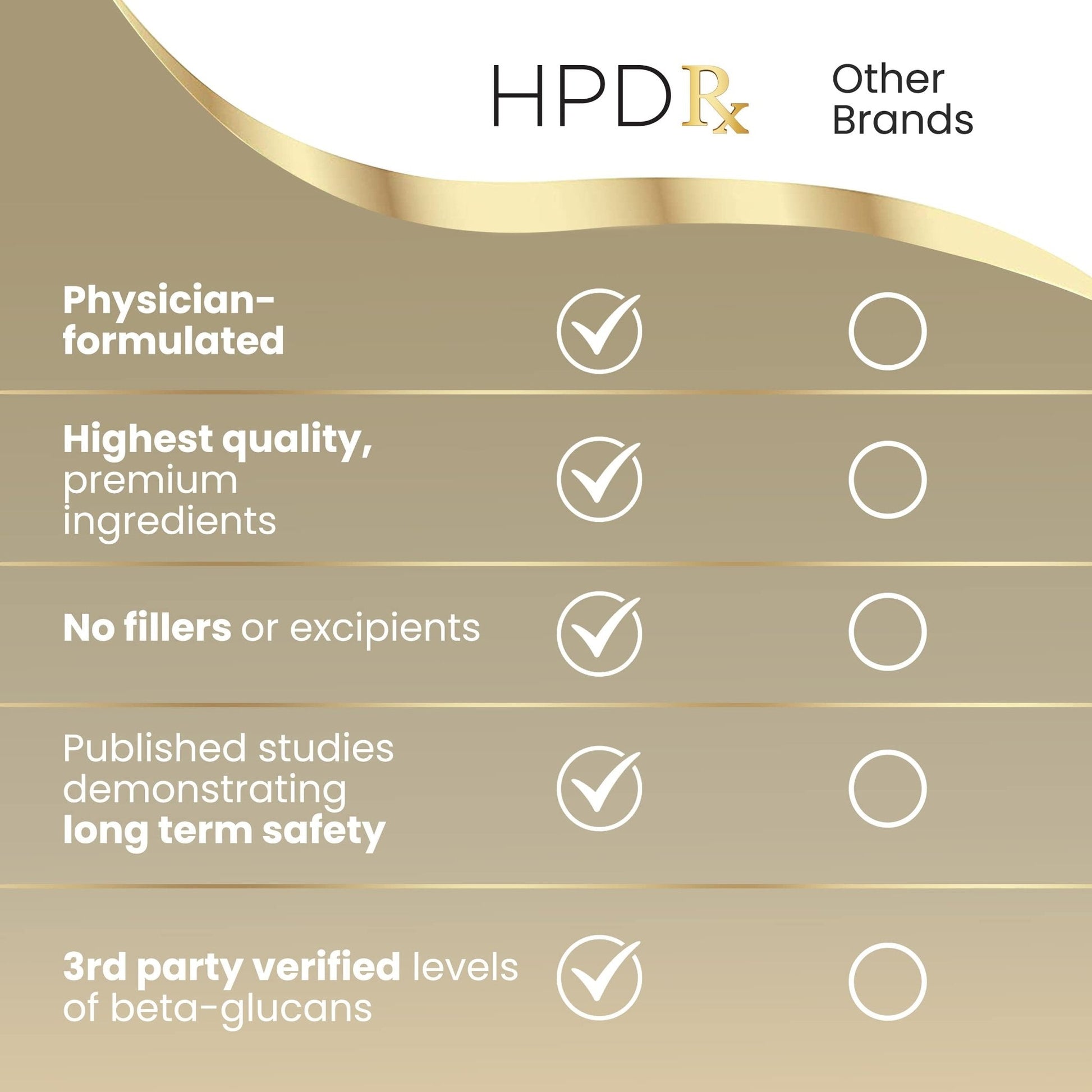 HPD Rx Premium Organic Cordyceps Mushroom Extract Performance , Pack of 2 - Maple Wellness Supplements