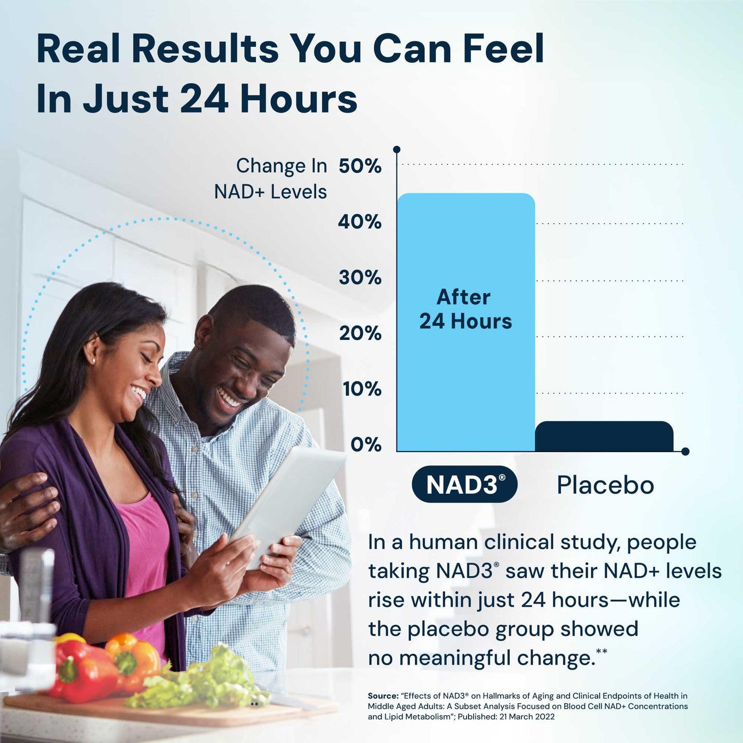 HPN NAD3 Clinical NAD+ Booster, Cellular Health & Natural Energy - NAD Supplement for Healthy Aging, Metabolic Support, NRF2 & Longevity, Nicotinamide Riboside & NMN Alternative, 60ct, 30-Day Supply - Maple Wellness Supplements