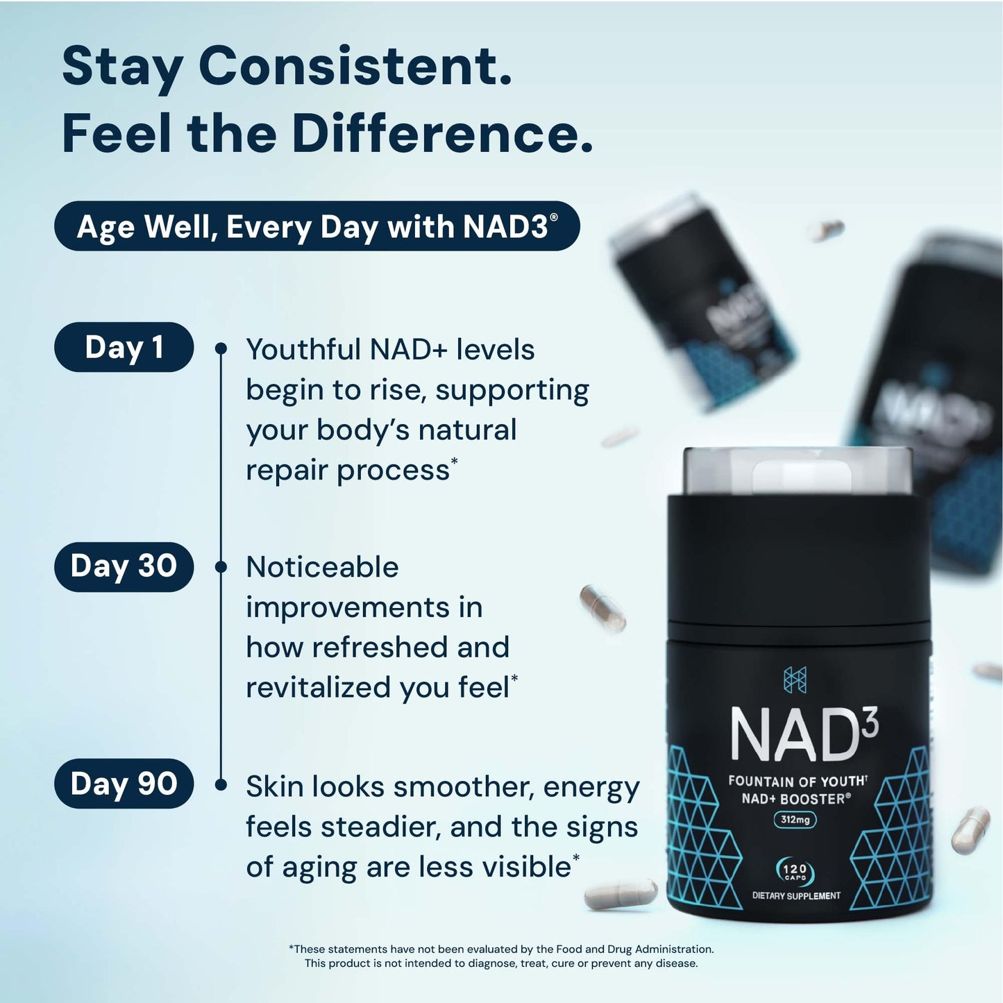 HPN NAD3 Clinical NAD+ Booster, Cellular Health & Natural Energy - NAD Supplement for Healthy Aging, Metabolic Support, NRF2 & Longevity, Nicotinamide Riboside & NMN Alternative, 120ct, 60-Day Supply - Maple Wellness Supplements