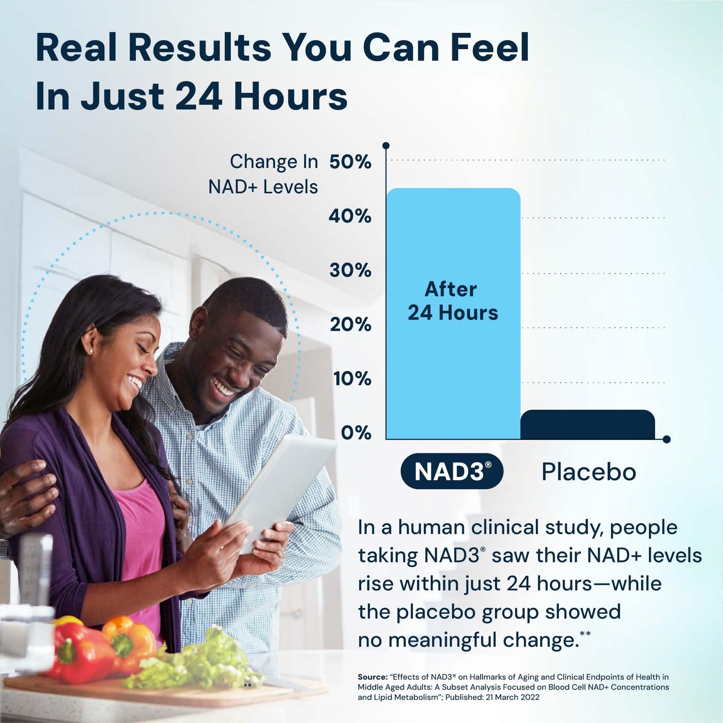 HPN NAD3 Clinical NAD+ Booster, Cellular Health & Natural Energy - NAD Supplement for Healthy Aging, Metabolic Support, NRF2 & Longevity, Nicotinamide Riboside & NMN Alternative, 120ct, 60-Day Supply - Maple Wellness Supplements