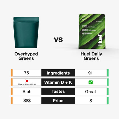 Huel Daily Greens | Superfood Greens Powder | 91 Vitamins, Minerals, and Wholefood - Maple Wellness Supplements