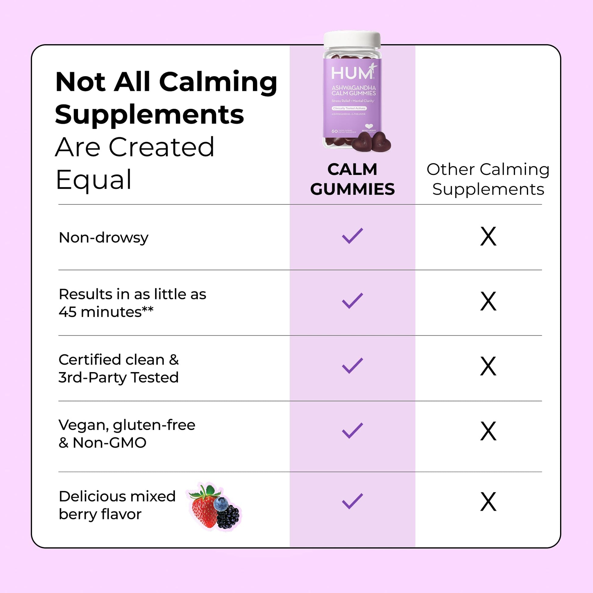 HUM Calm Ashwagandha Gummies for Women and Men, L-Theanine Ashwagandha Supplements for Daily Relaxation & Clarity Support, Vegan Fast Acting Gummy Formula, Mixed Berry Flavor, 60 Gummies - Maple Wellness Supplements